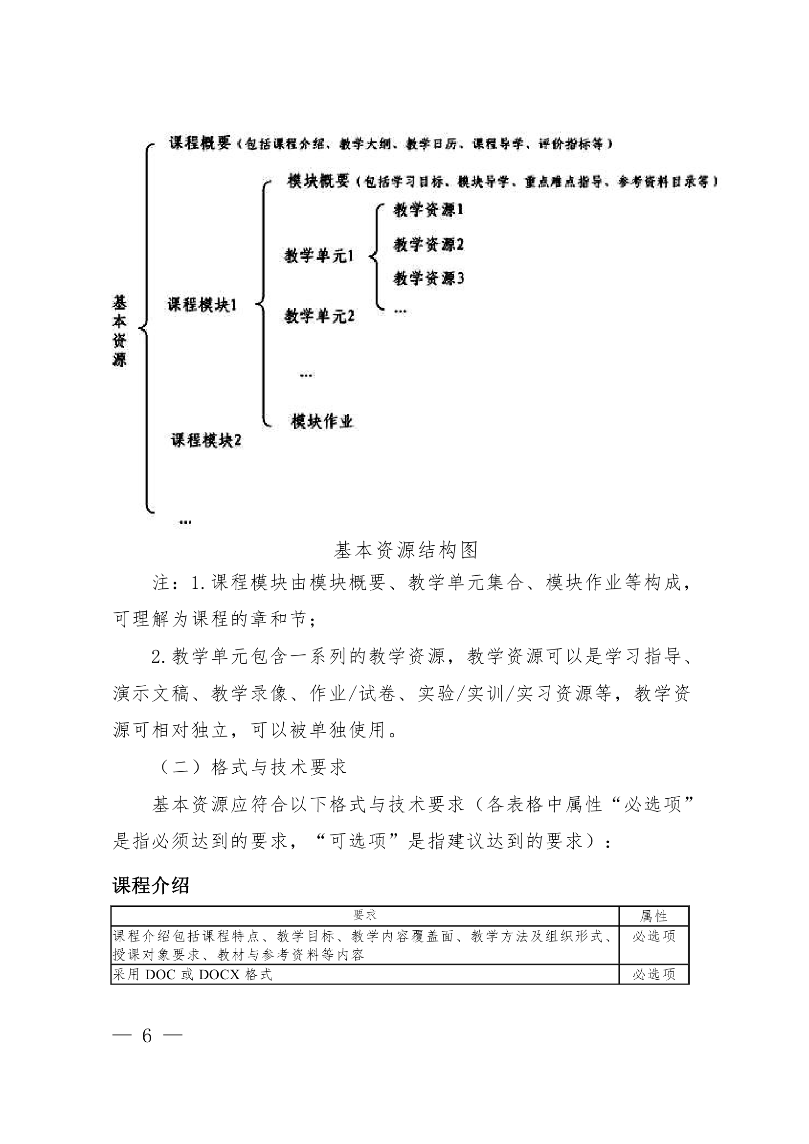 漯河职业技术学院精品资源课程实施意见第6页