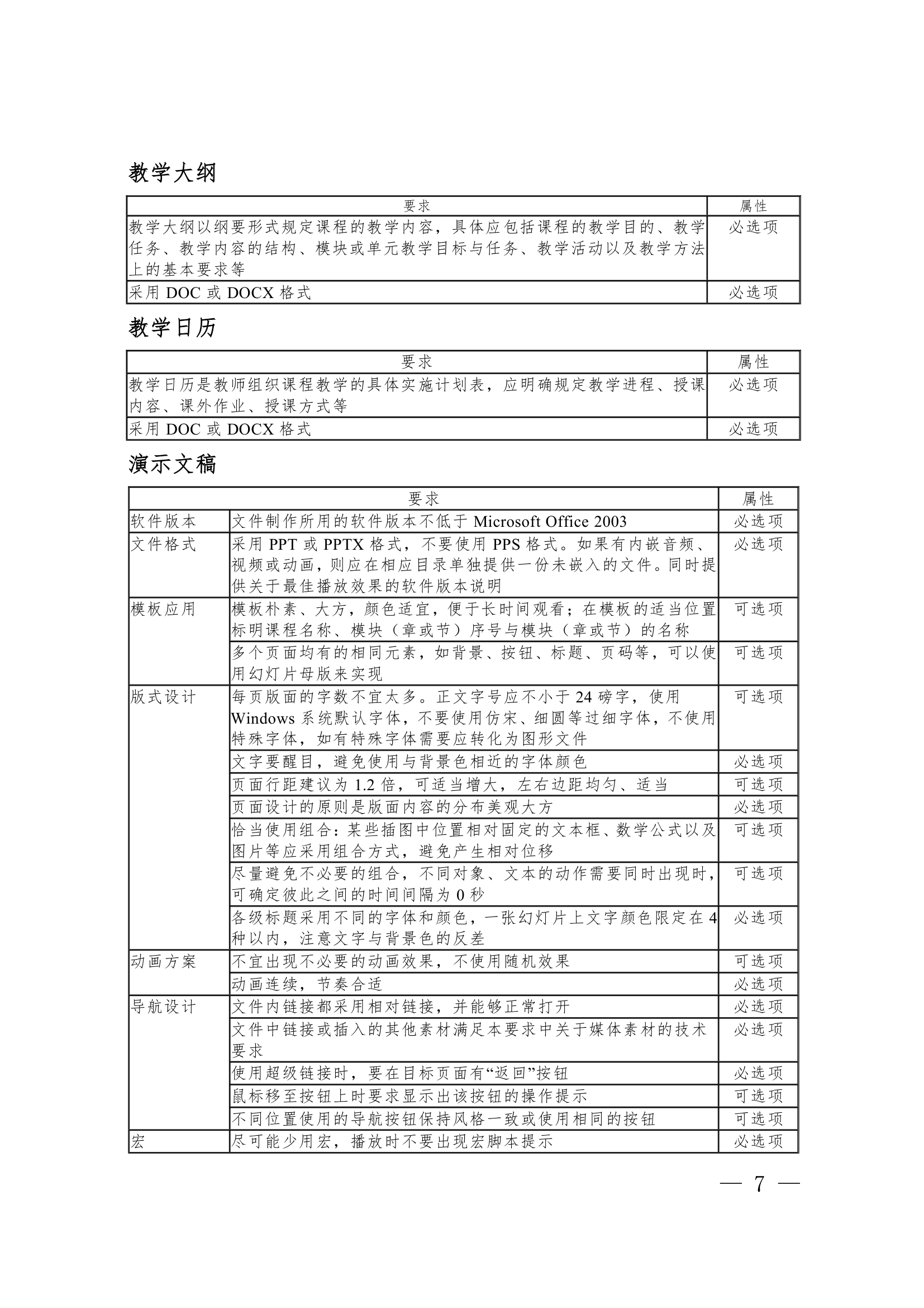 漯河职业技术学院精品资源课程实施意见第7页