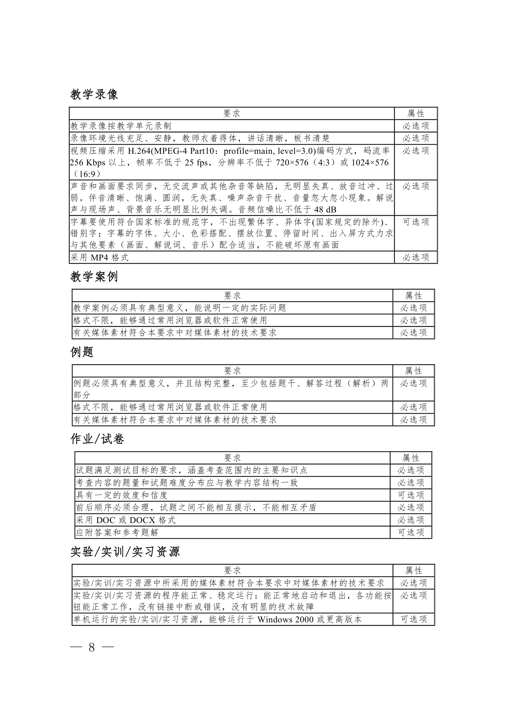 漯河职业技术学院精品资源课程实施意见第8页