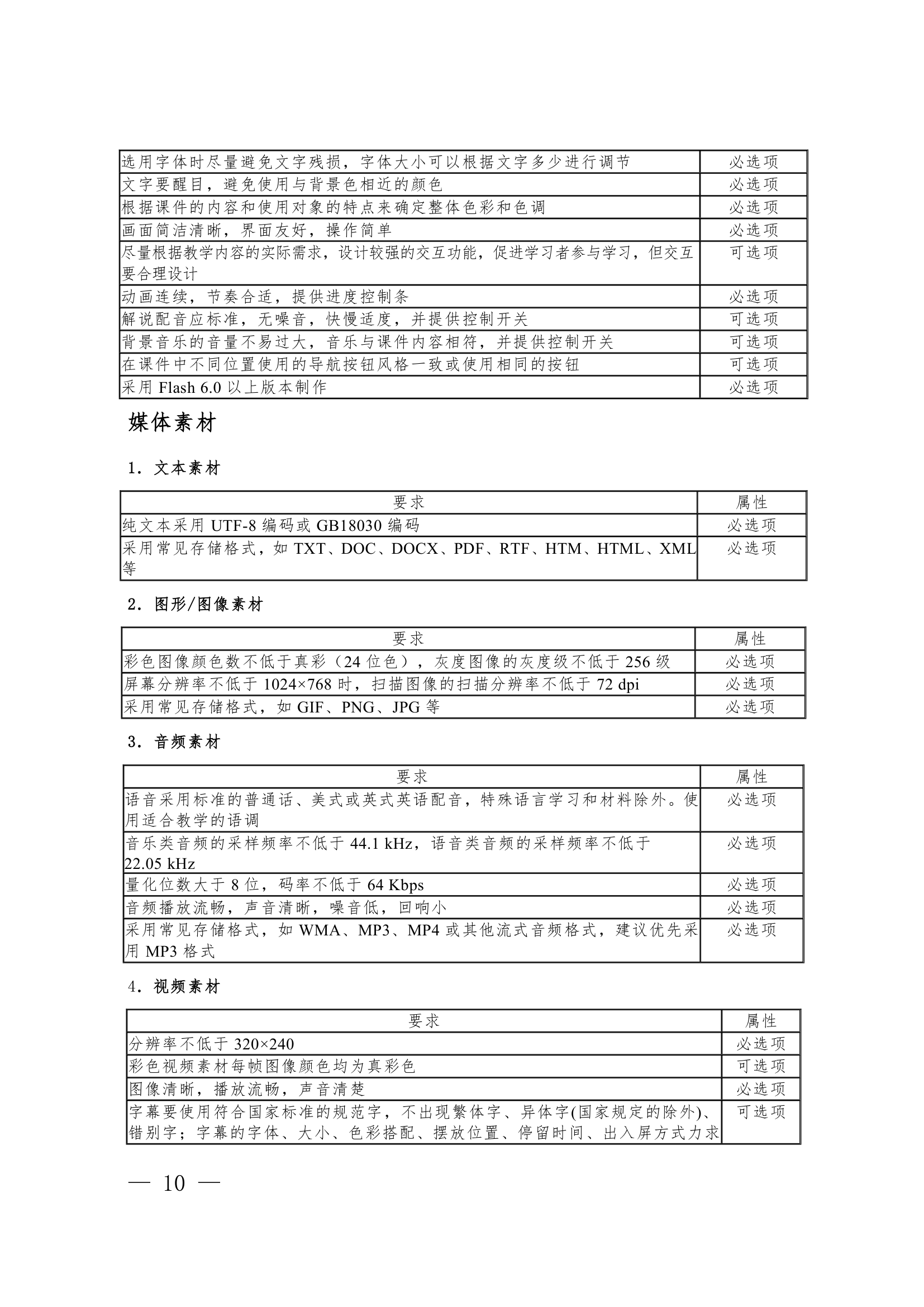 漯河职业技术学院精品资源课程实施意见第10页