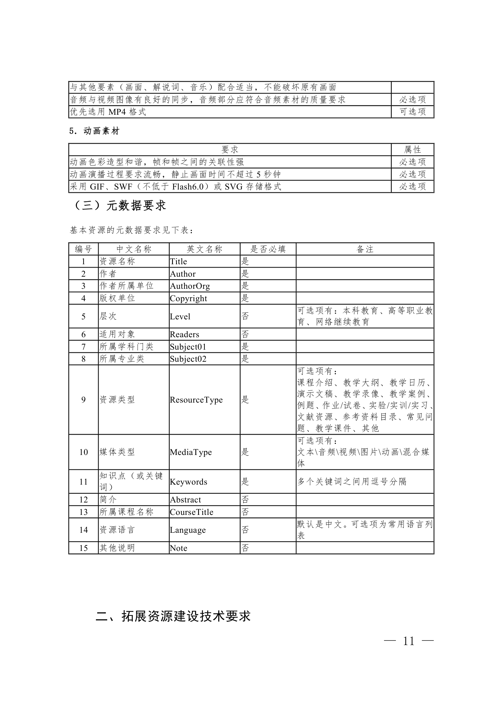 漯河职业技术学院精品资源课程实施意见第11页