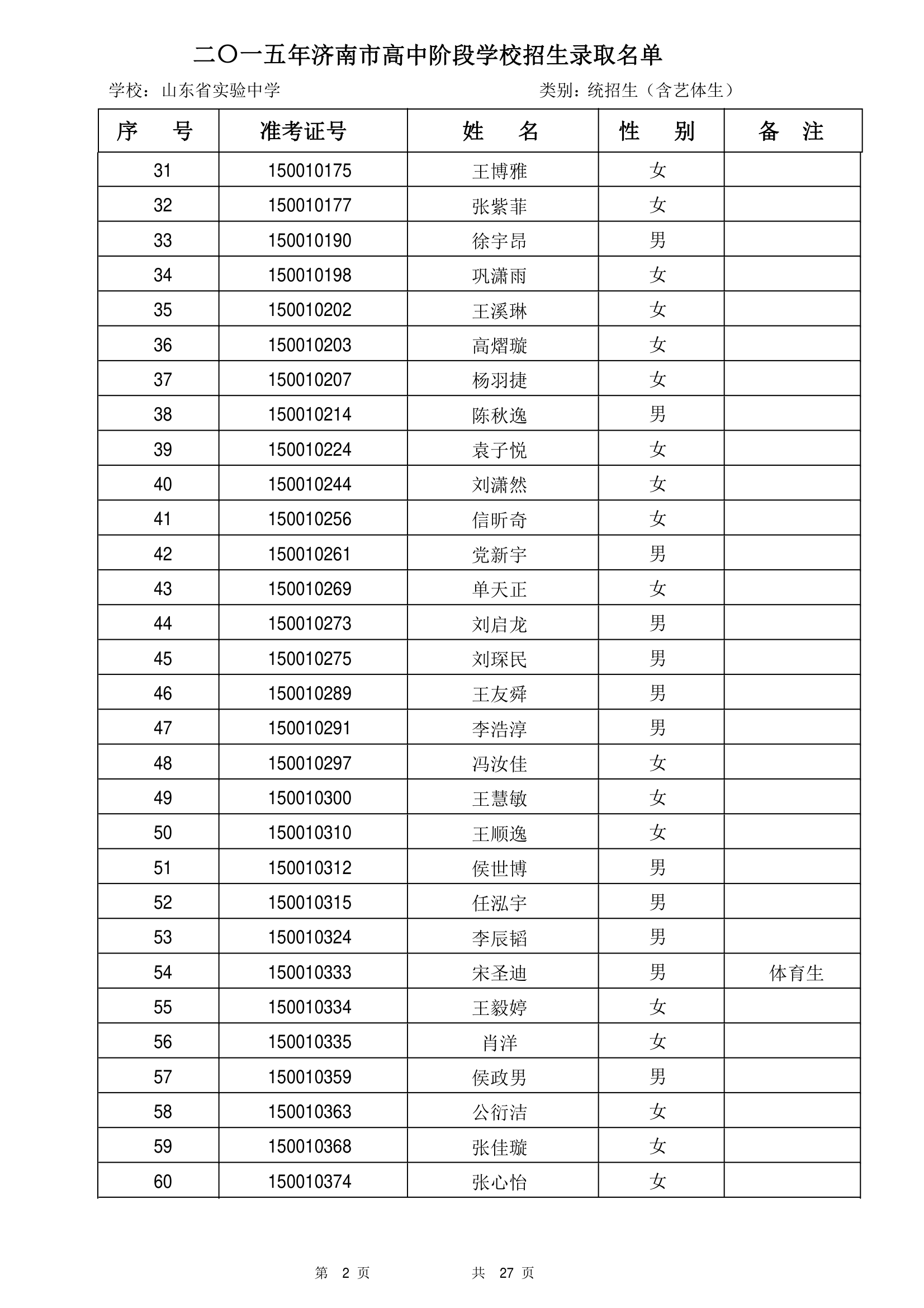 2015年山东省实验中学统招生录取名单第2页