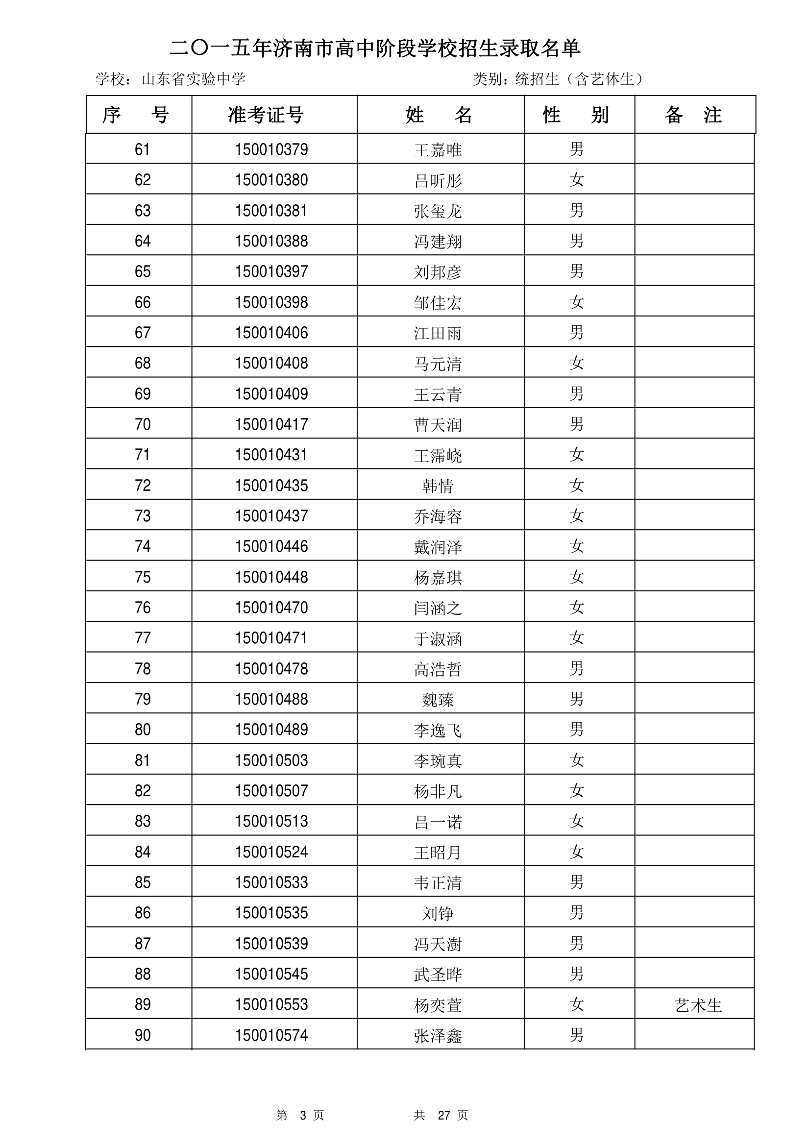 2015年山东省实验中学统招生录取名单第3页