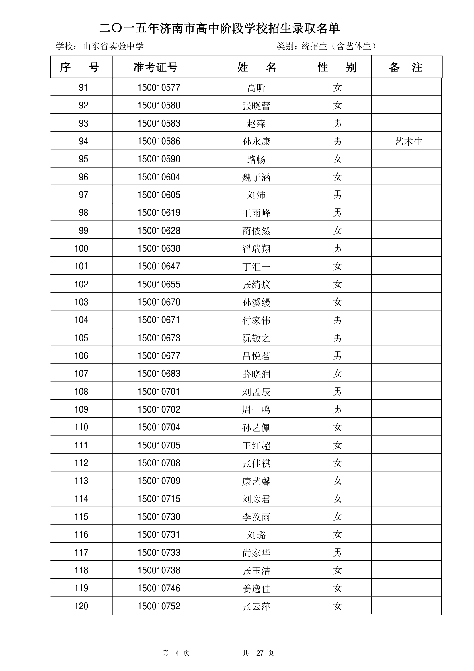 2015年山东省实验中学统招生录取名单第4页