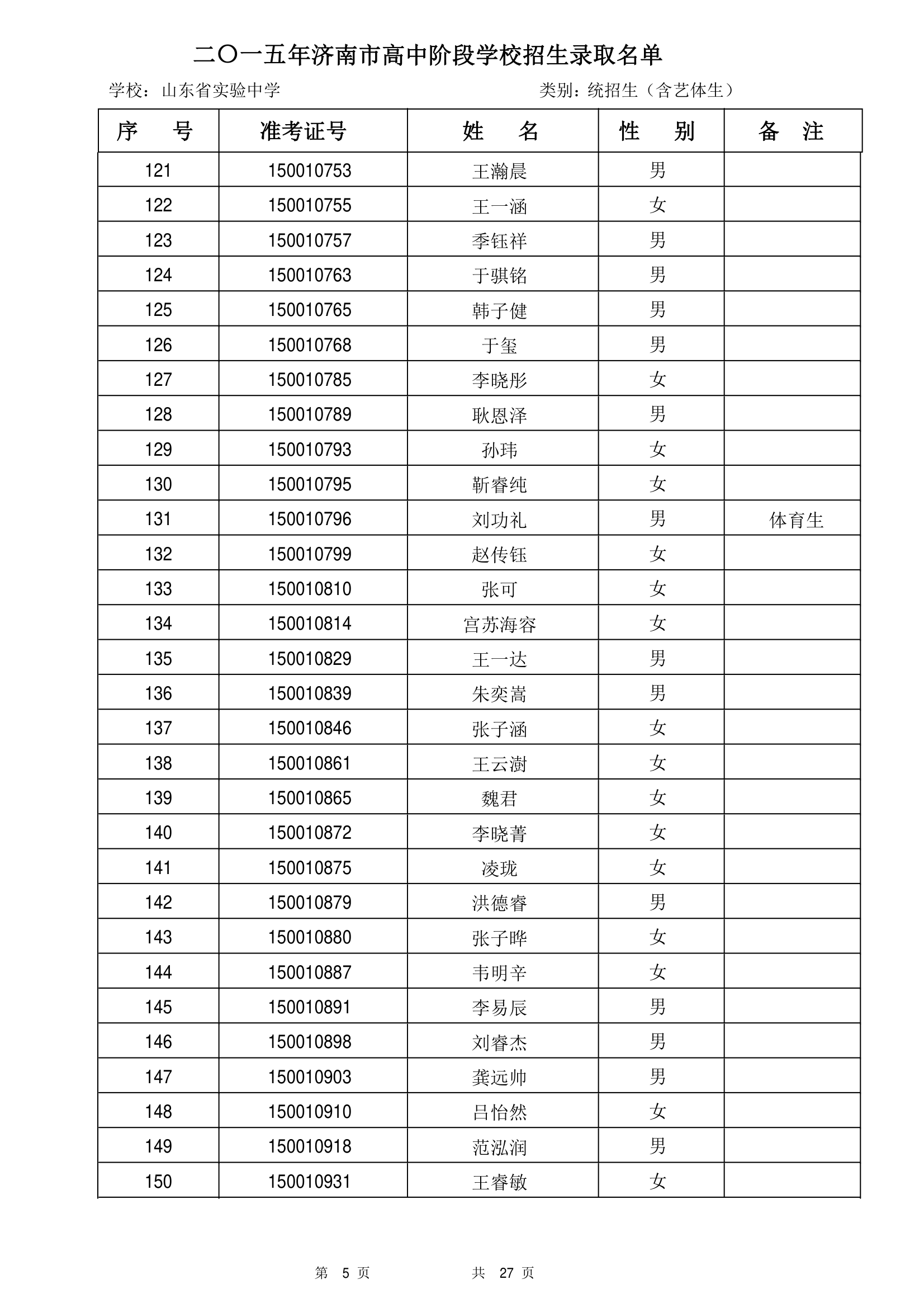 2015年山东省实验中学统招生录取名单第5页