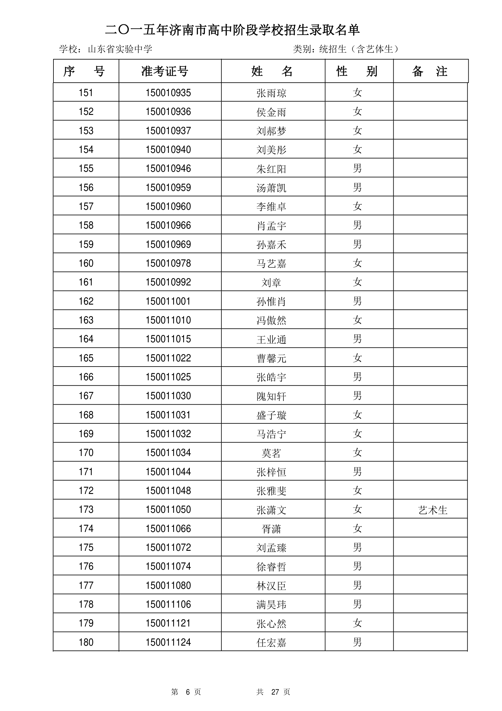 2015年山东省实验中学统招生录取名单第6页