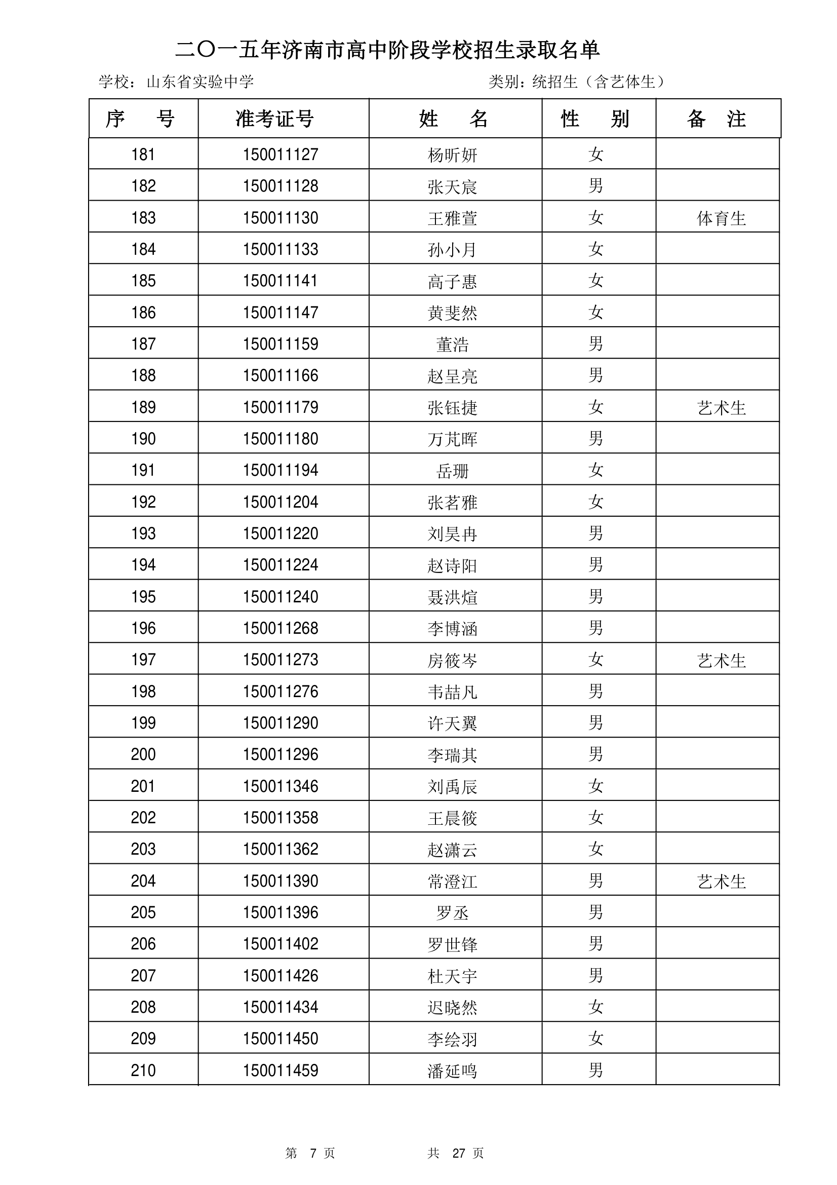 2015年山东省实验中学统招生录取名单第7页