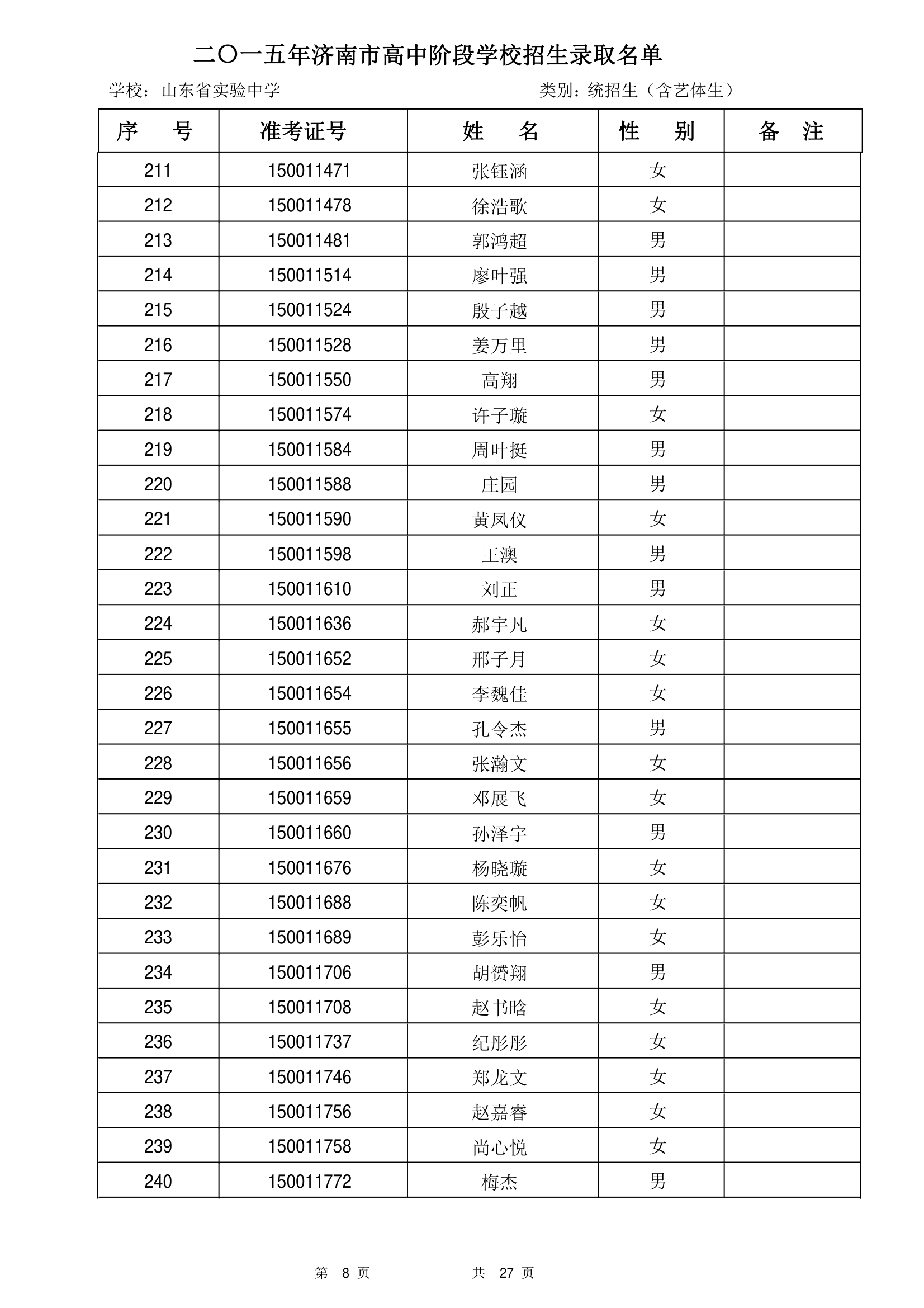 2015年山东省实验中学统招生录取名单第8页