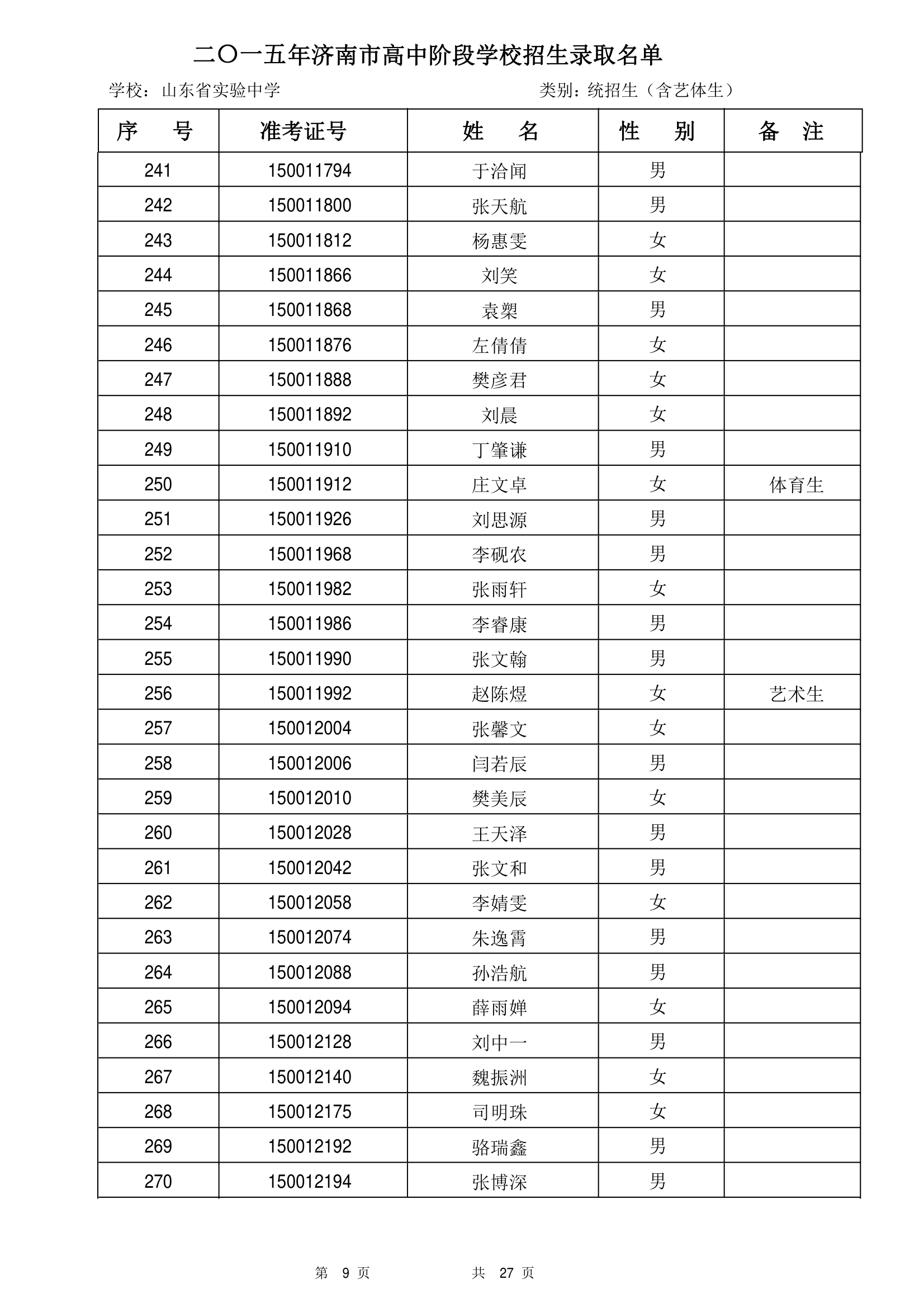 2015年山东省实验中学统招生录取名单第9页