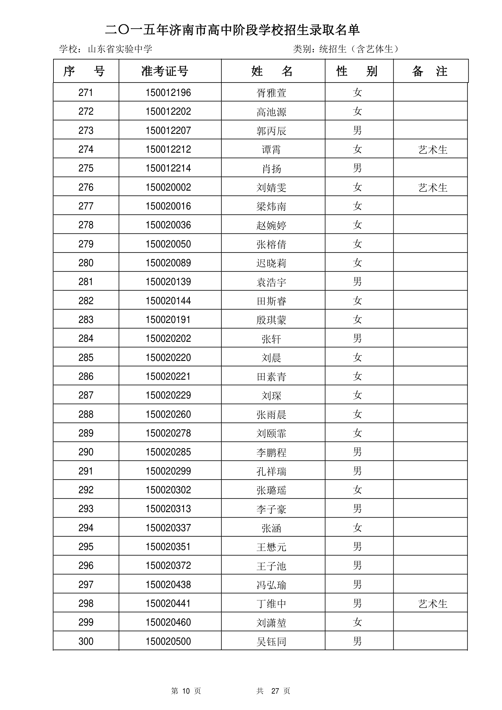 2015年山东省实验中学统招生录取名单第10页