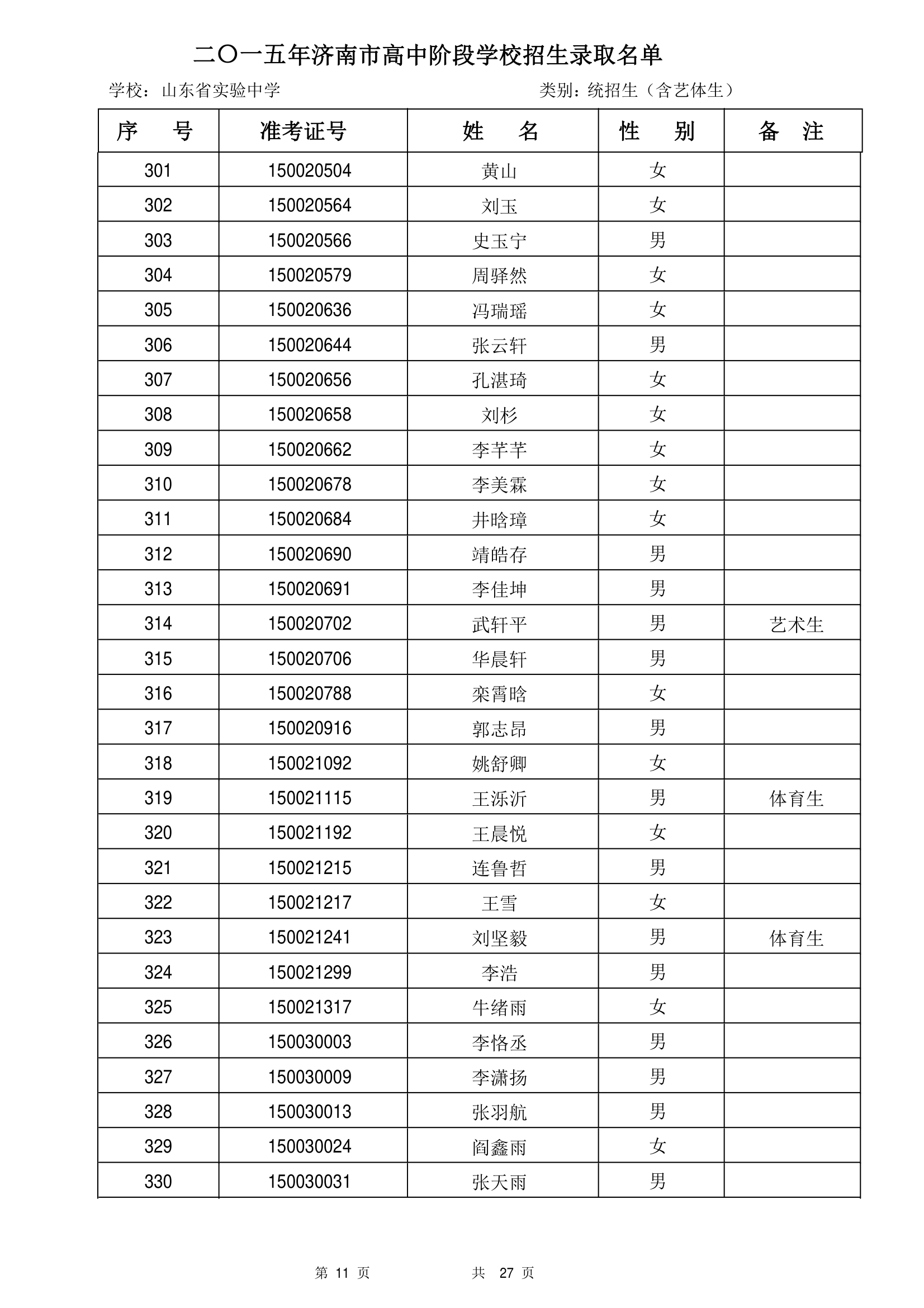 2015年山东省实验中学统招生录取名单第11页