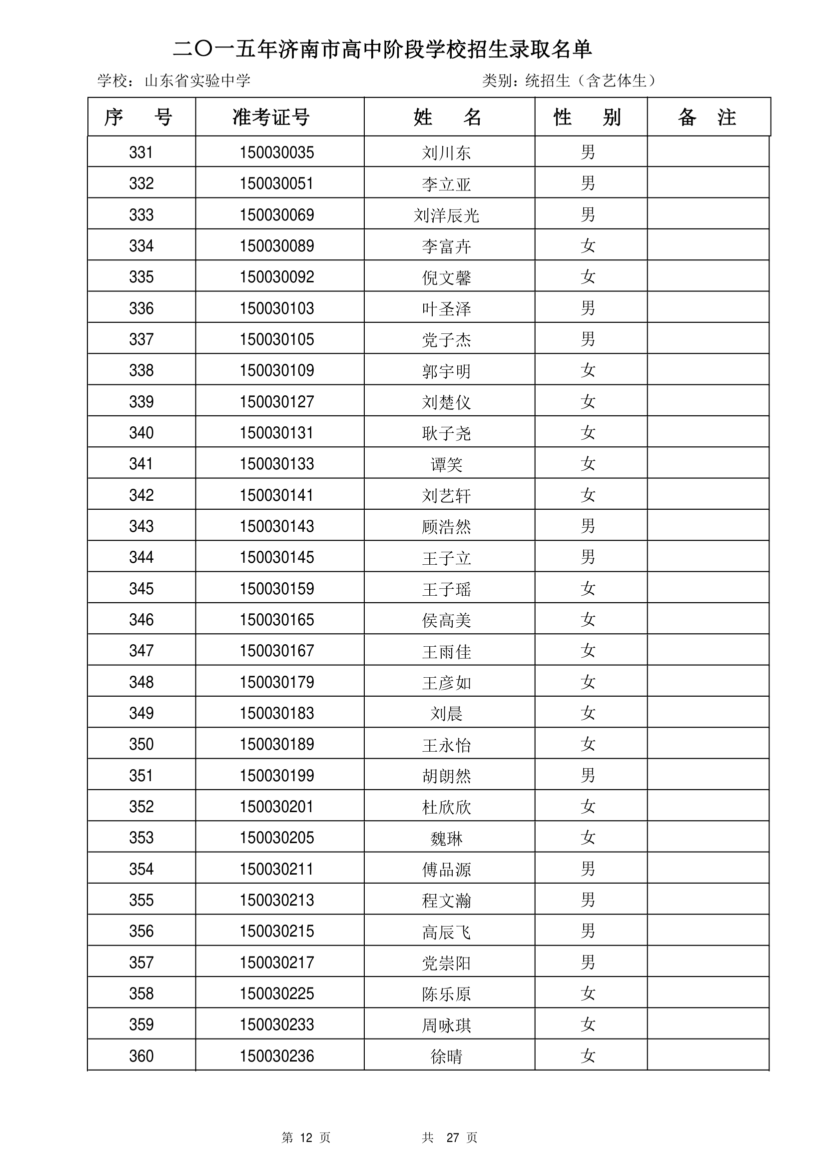 2015年山东省实验中学统招生录取名单第12页