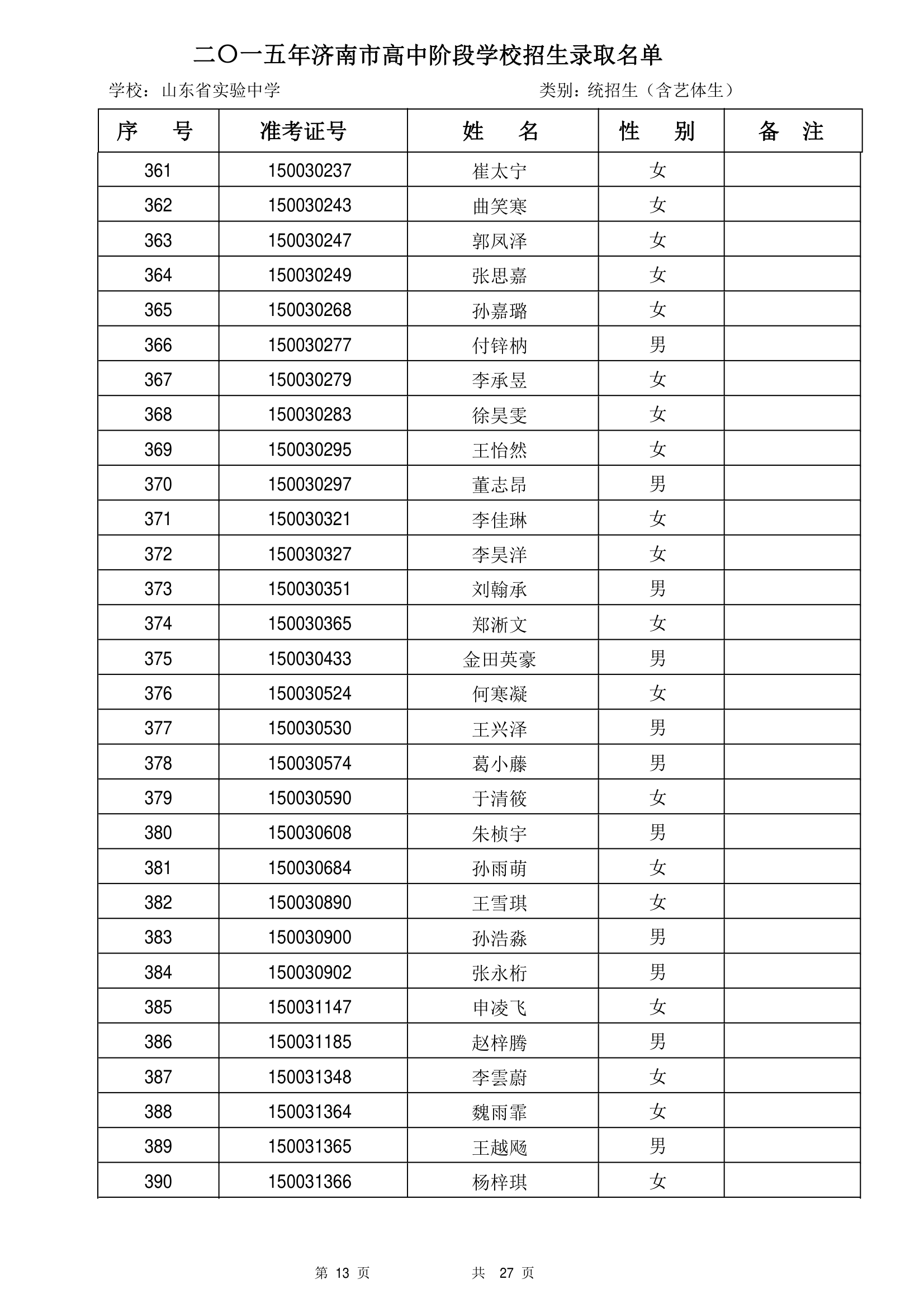 2015年山东省实验中学统招生录取名单第13页