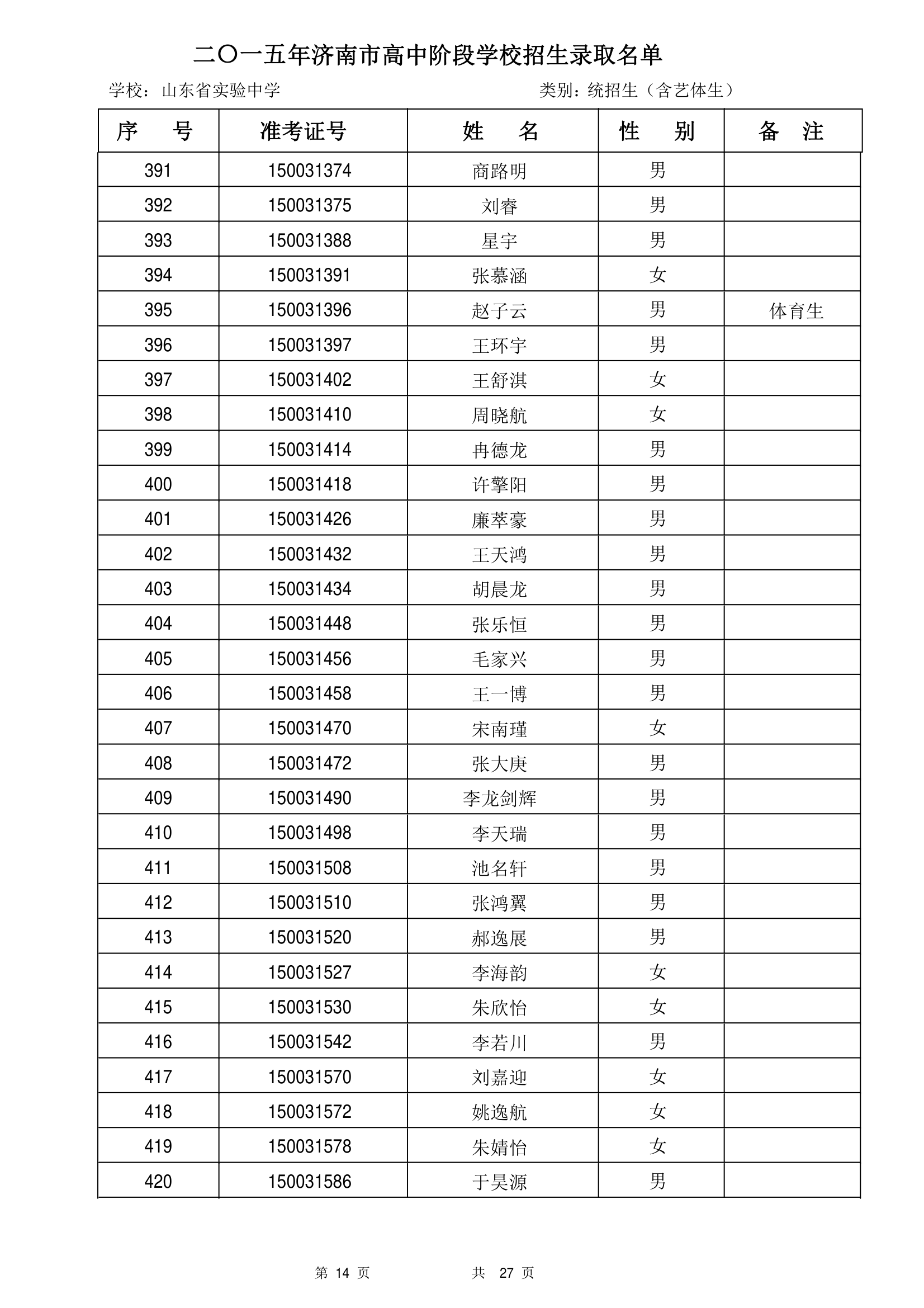 2015年山东省实验中学统招生录取名单第14页