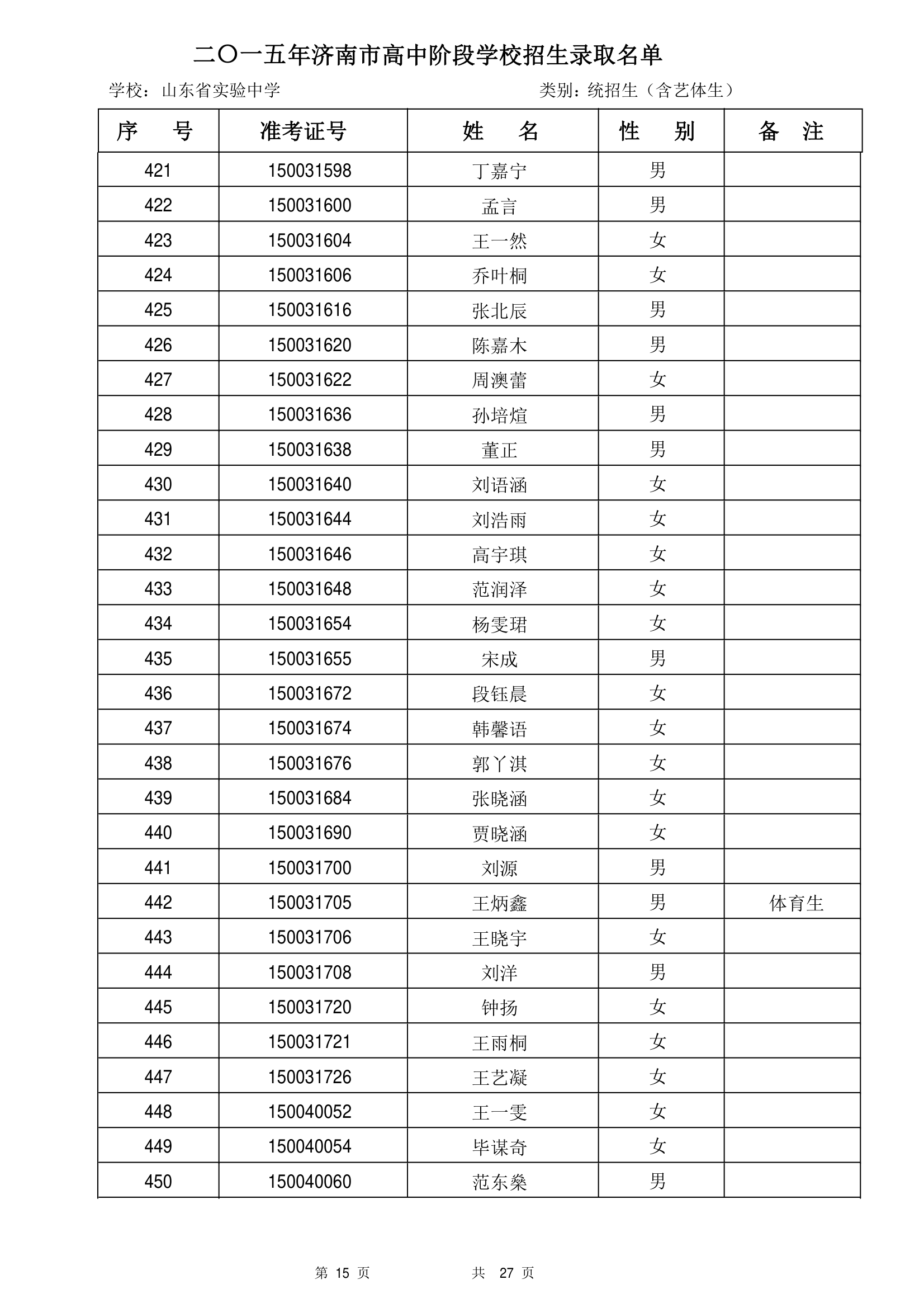 2015年山东省实验中学统招生录取名单第15页