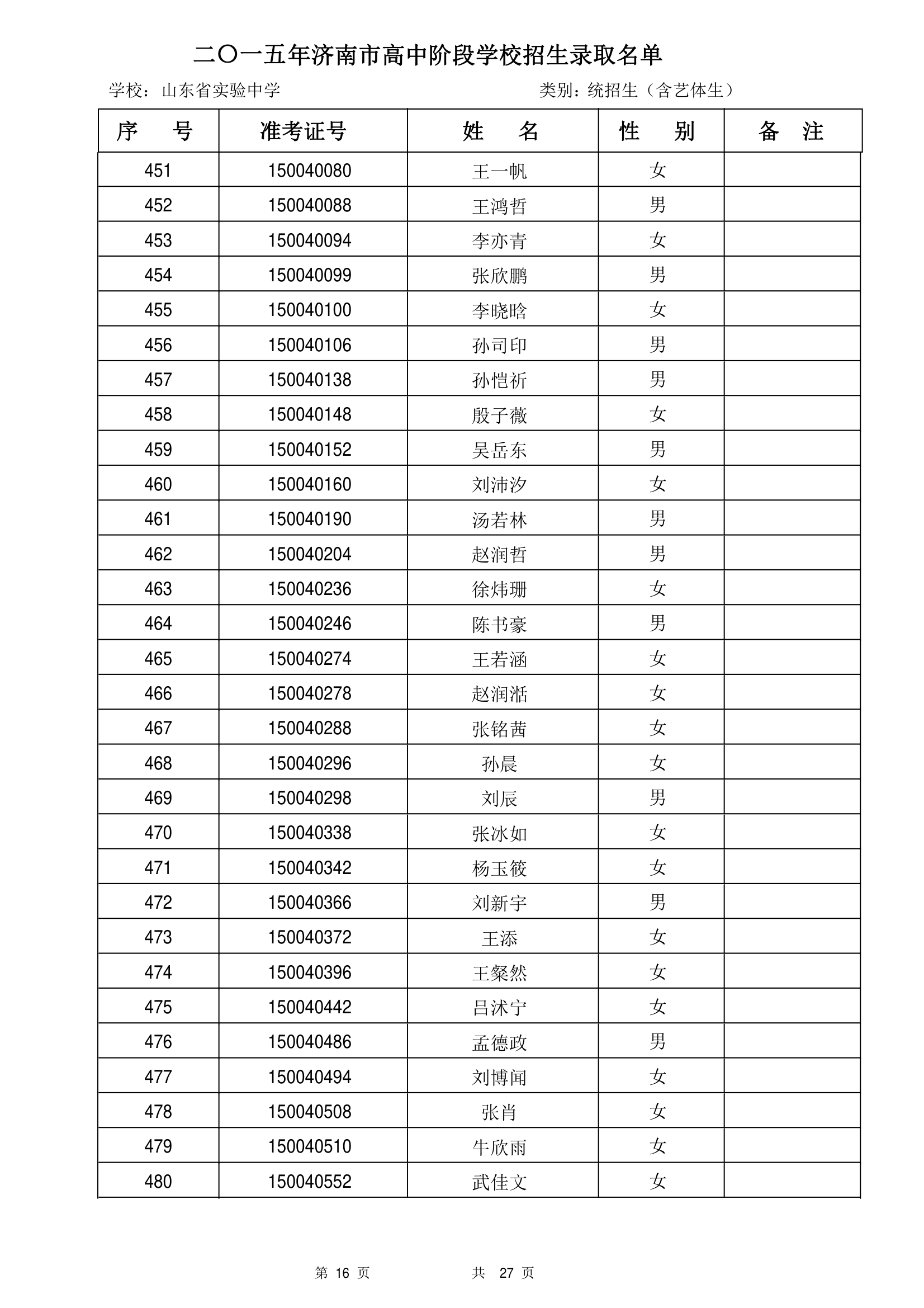 2015年山东省实验中学统招生录取名单第16页