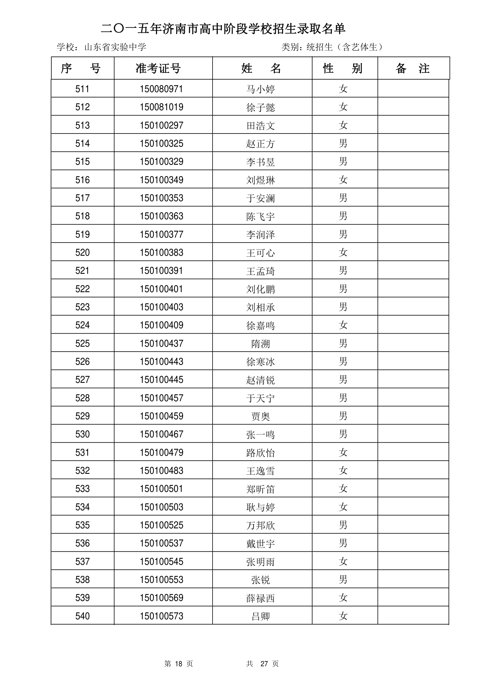 2015年山东省实验中学统招生录取名单第18页