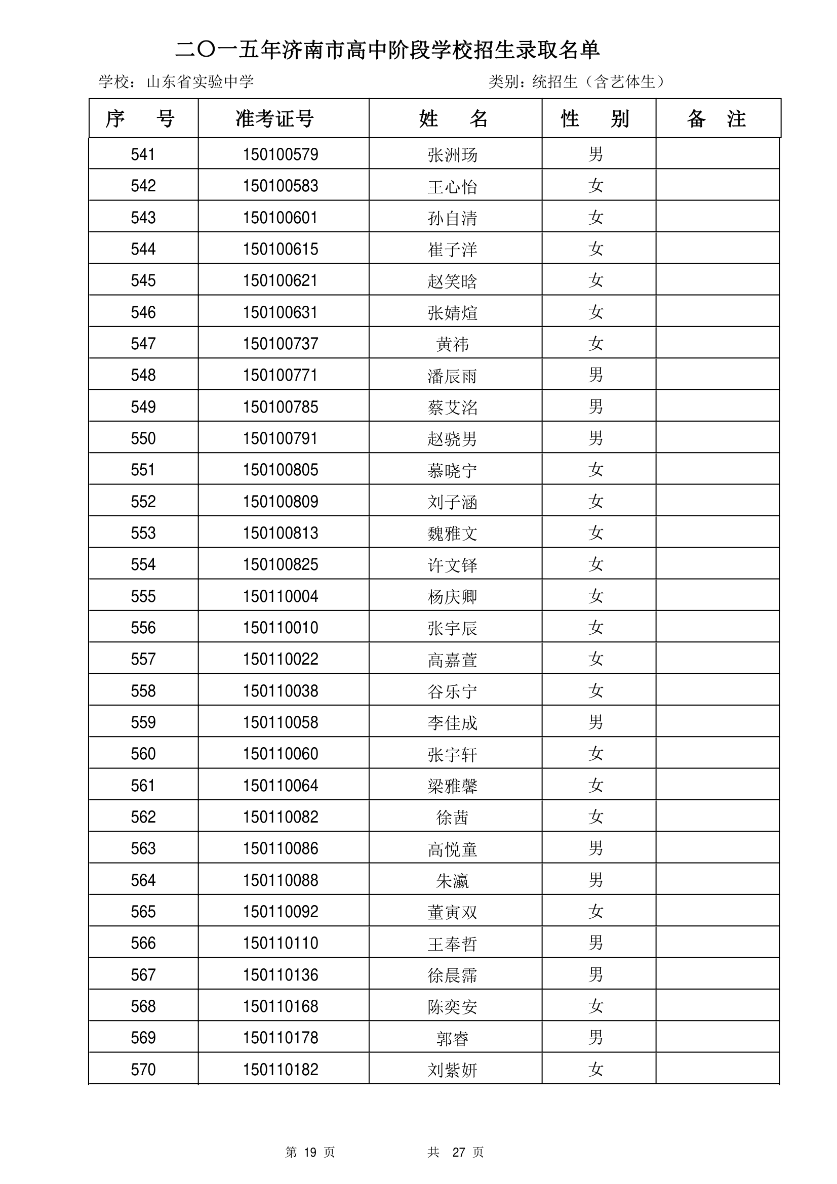 2015年山东省实验中学统招生录取名单第19页