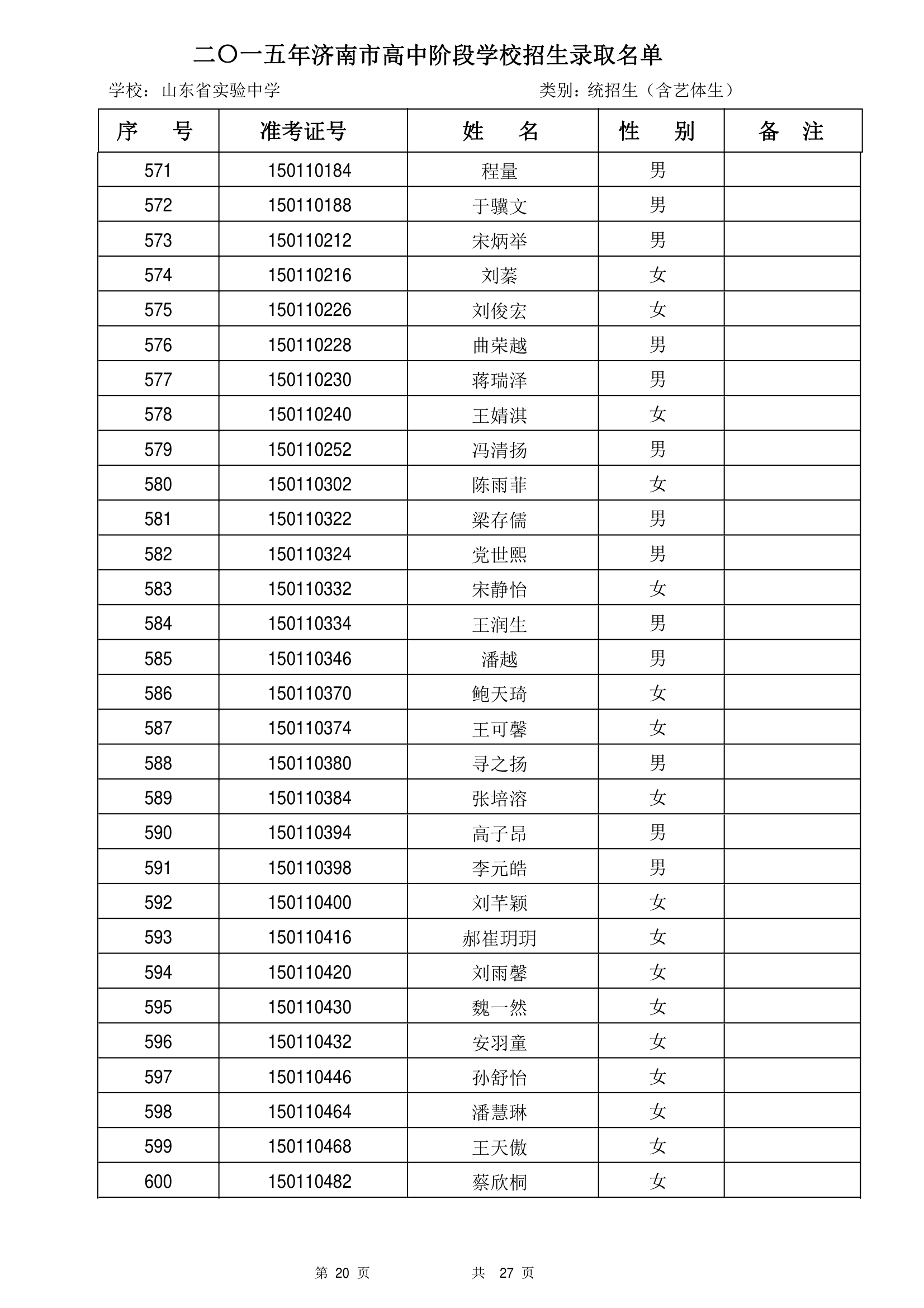 2015年山东省实验中学统招生录取名单第20页