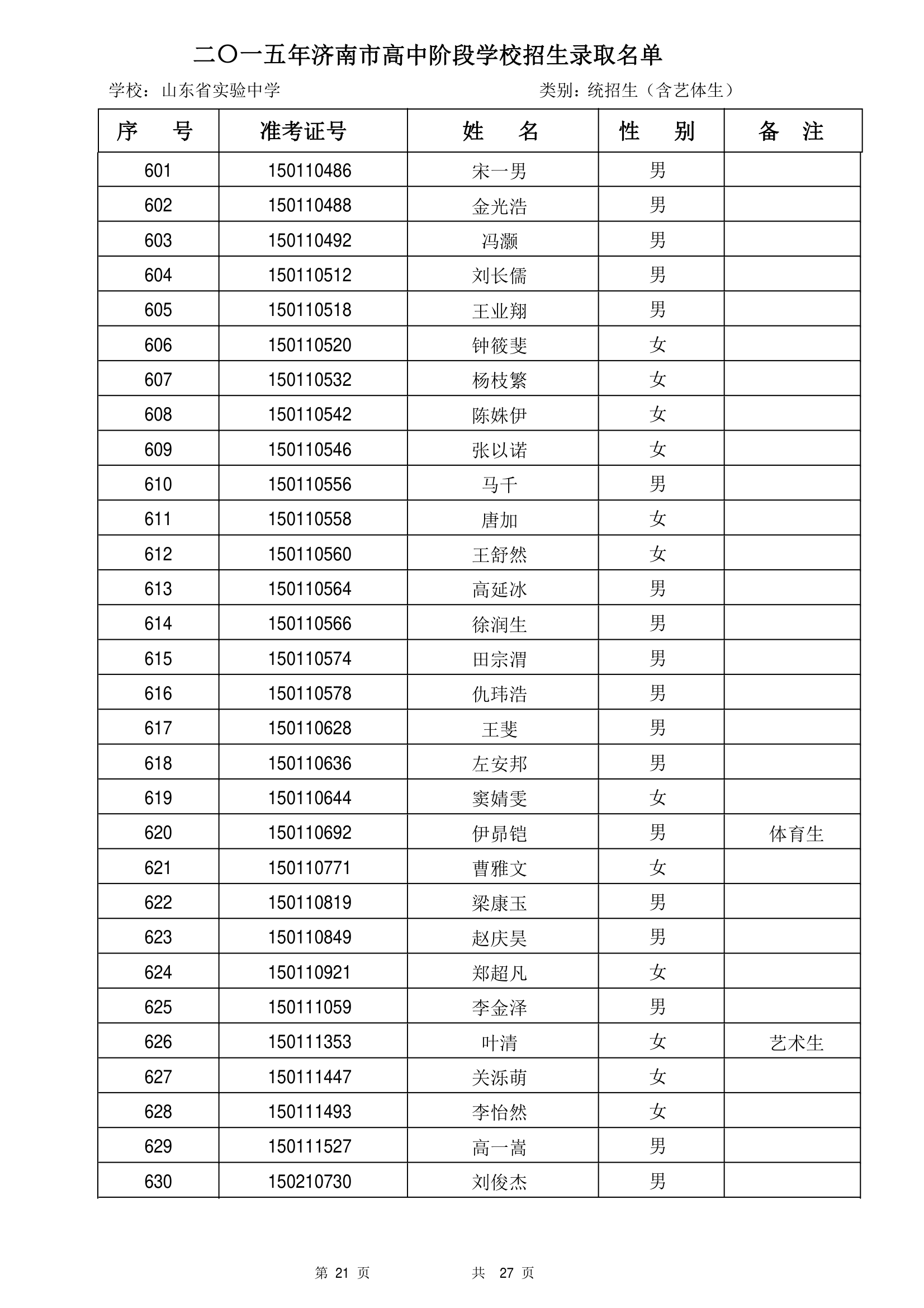 2015年山东省实验中学统招生录取名单第21页