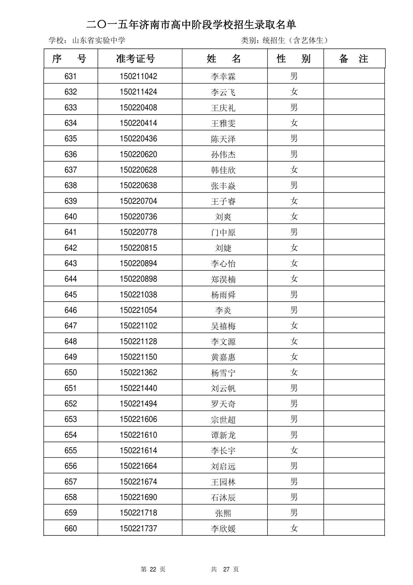 2015年山东省实验中学统招生录取名单第22页