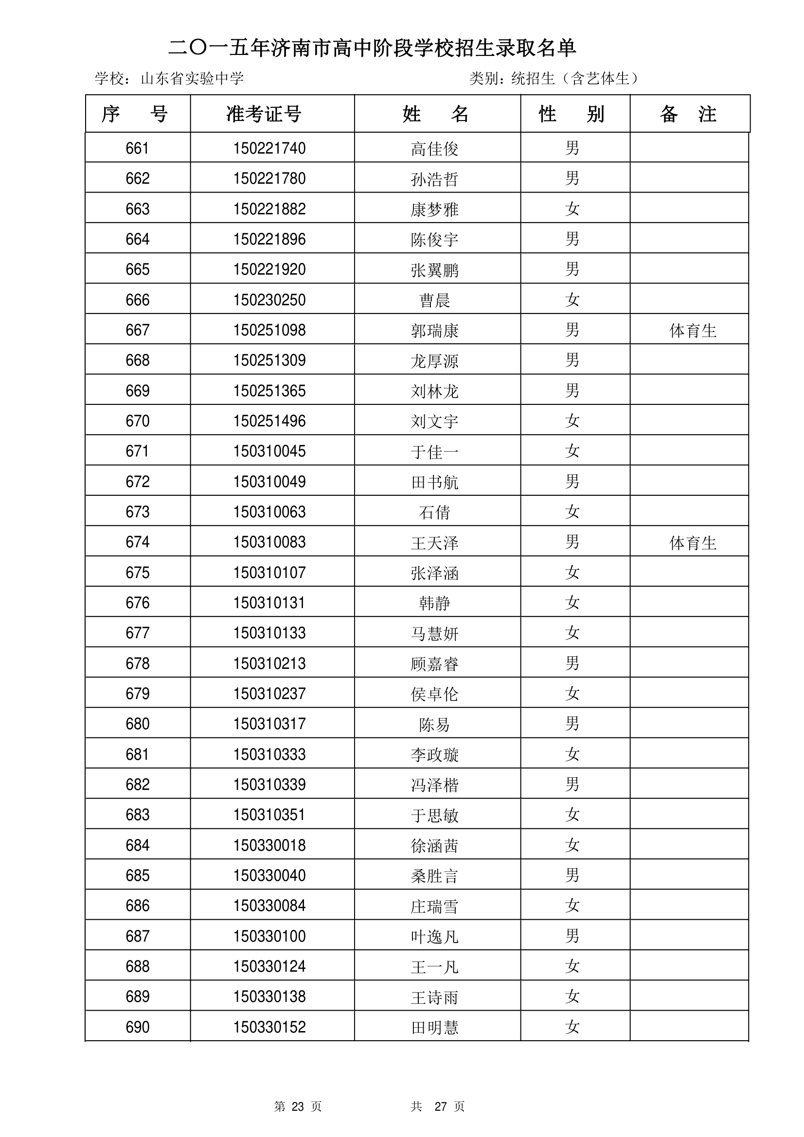 2015年山东省实验中学统招生录取名单第23页