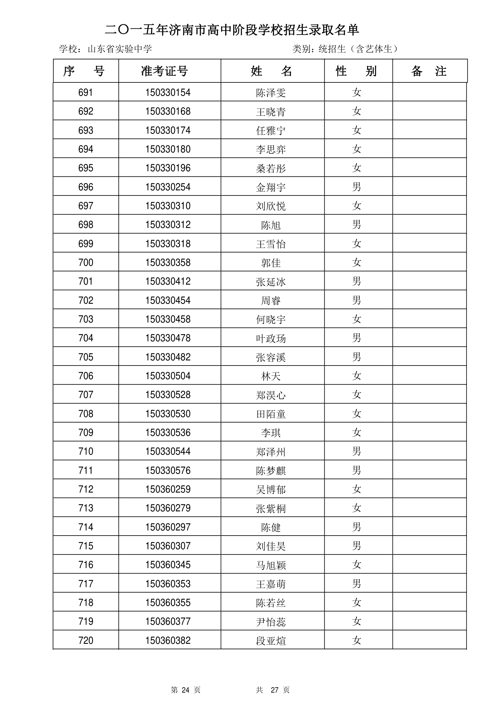 2015年山东省实验中学统招生录取名单第24页