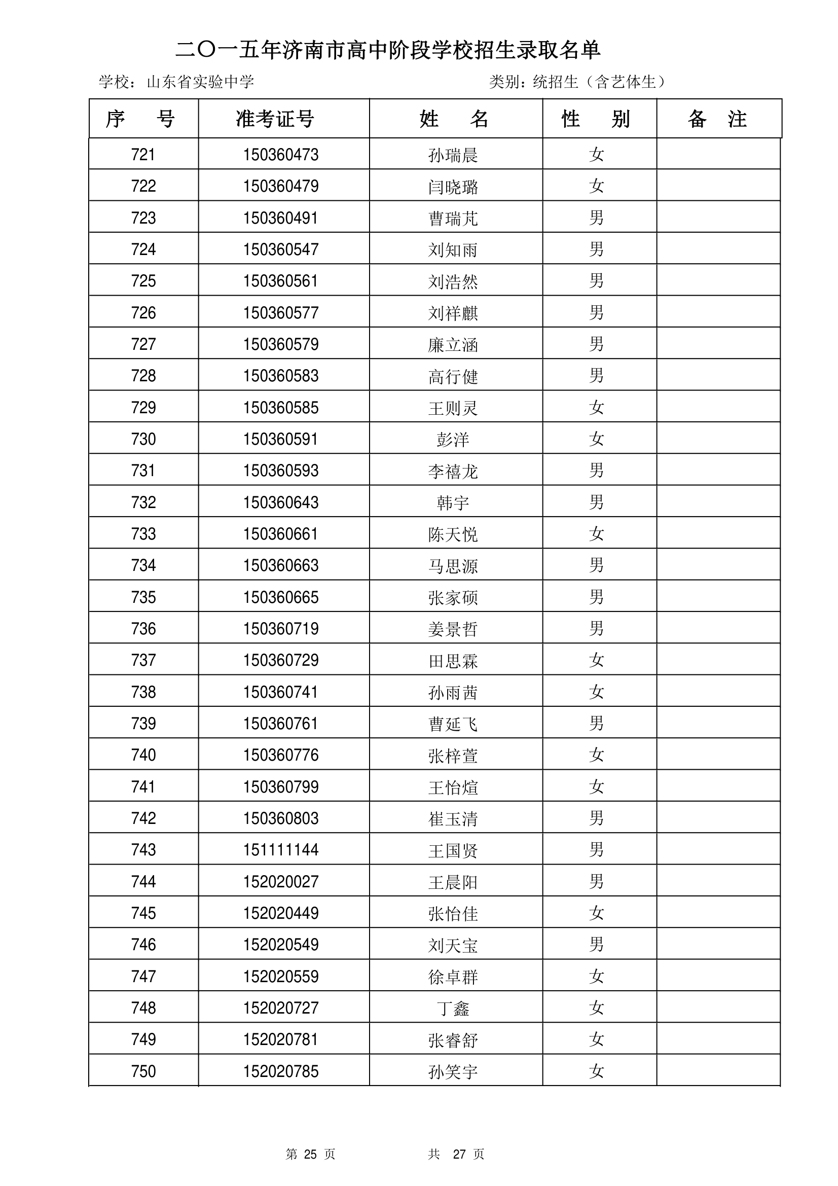 2015年山东省实验中学统招生录取名单第25页