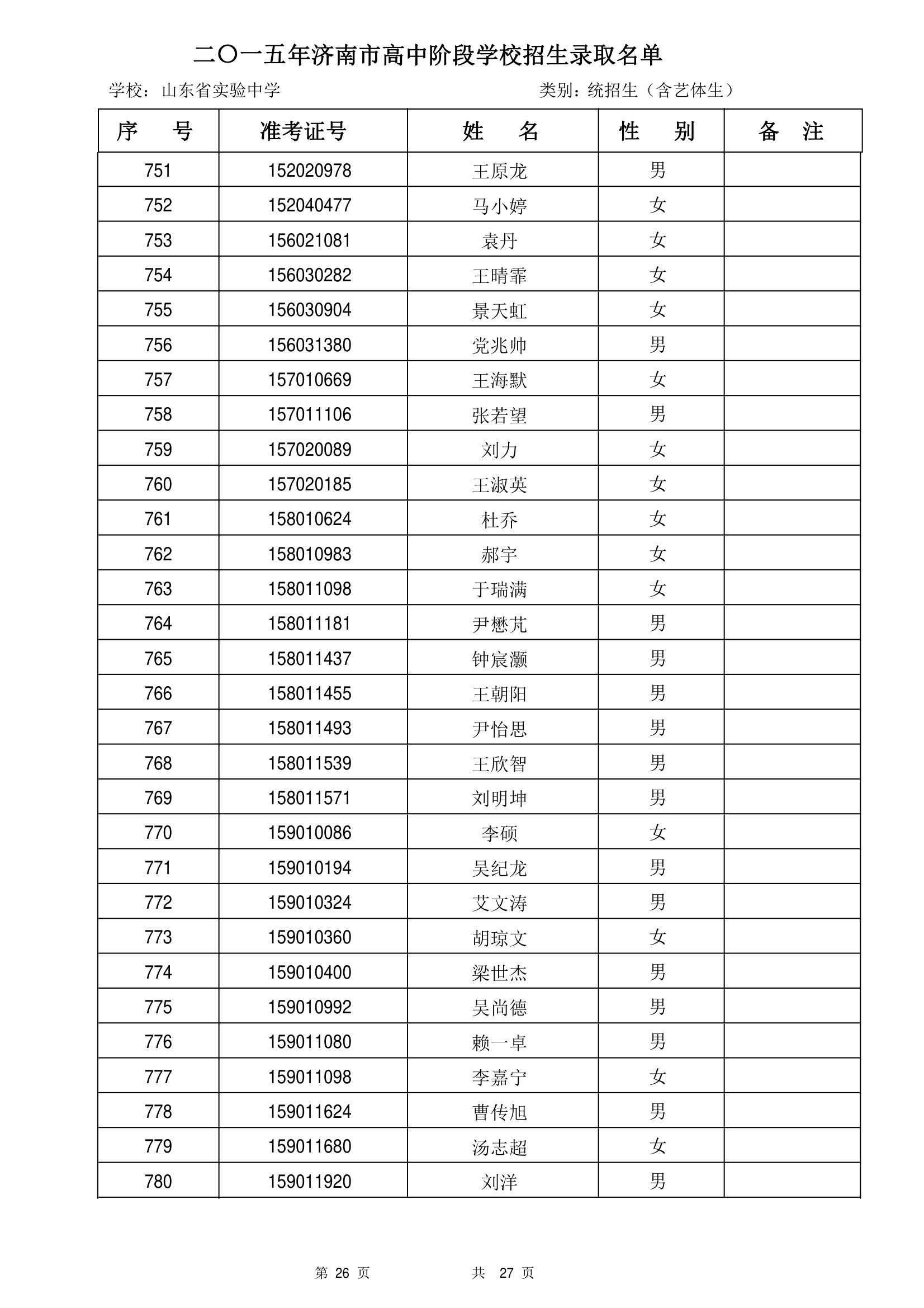 2015年山东省实验中学统招生录取名单第26页