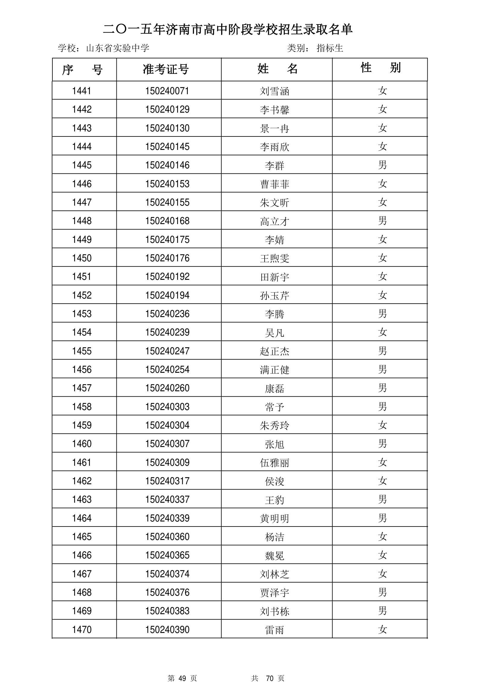 2015年山东省实验中学指标生录取公示第49页