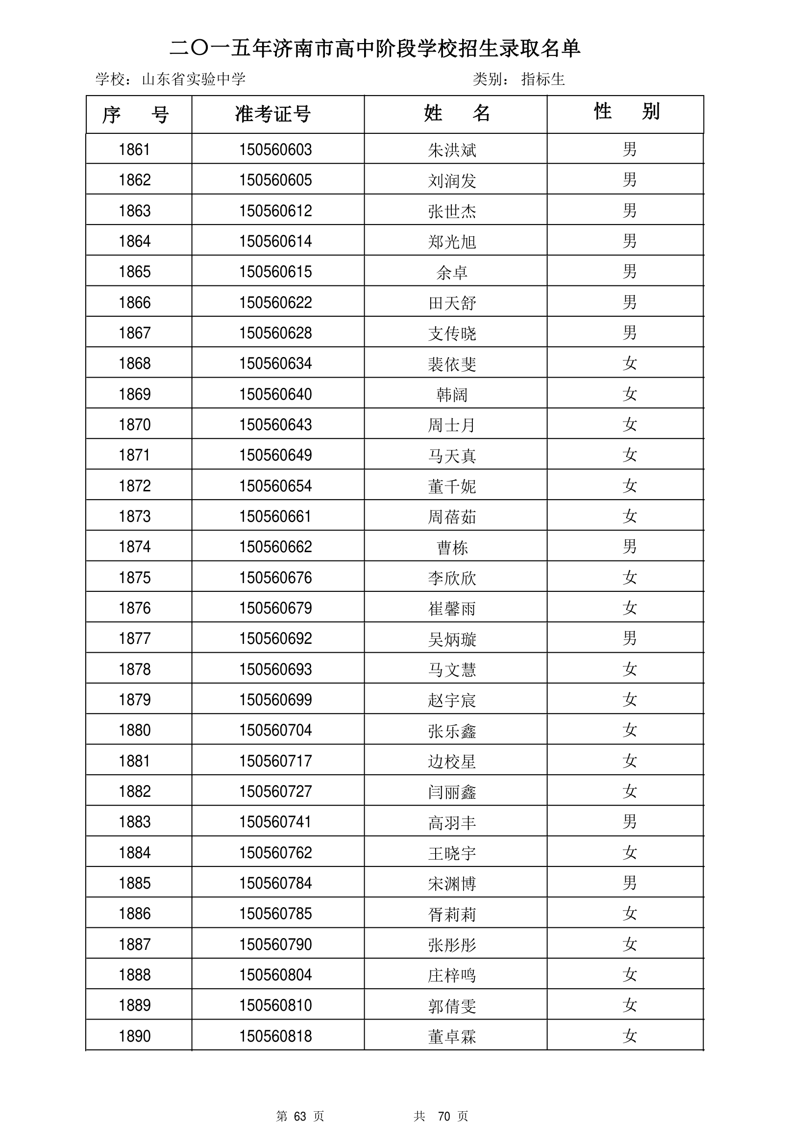 2015年山东省实验中学指标生录取公示第63页