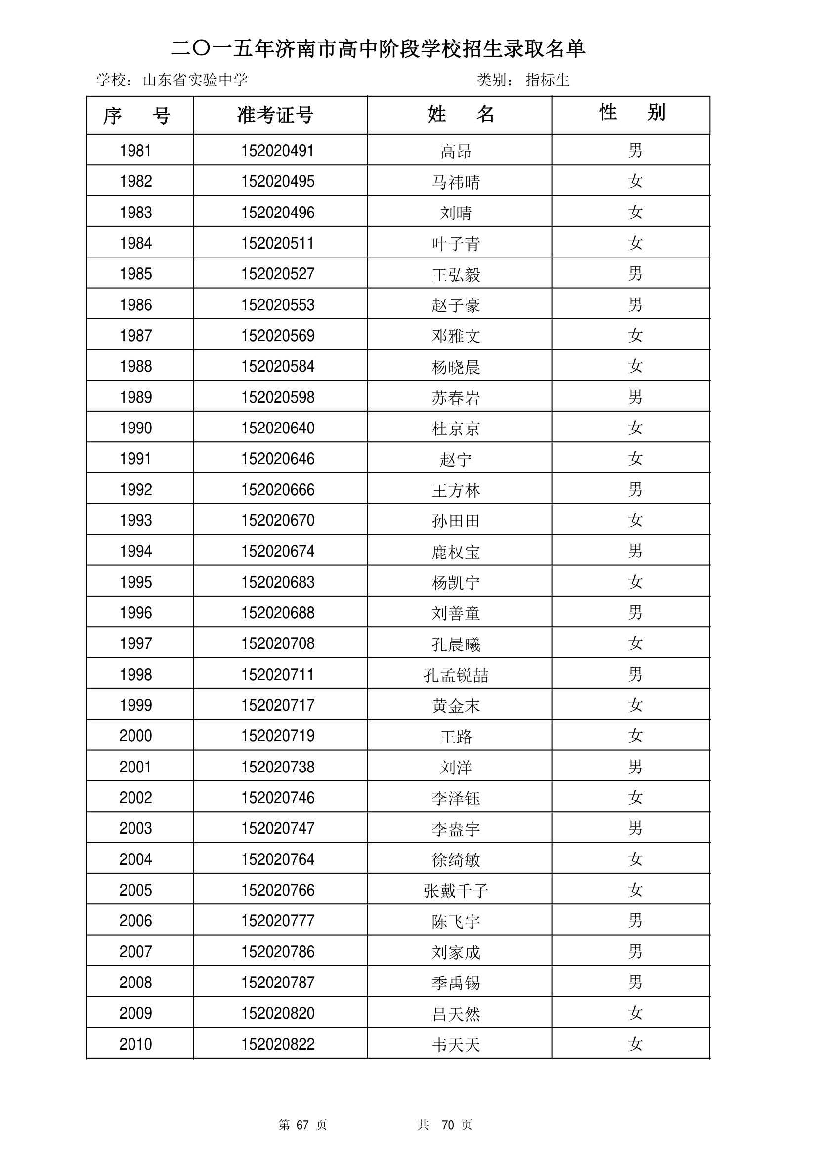 2015年山东省实验中学指标生录取公示第67页