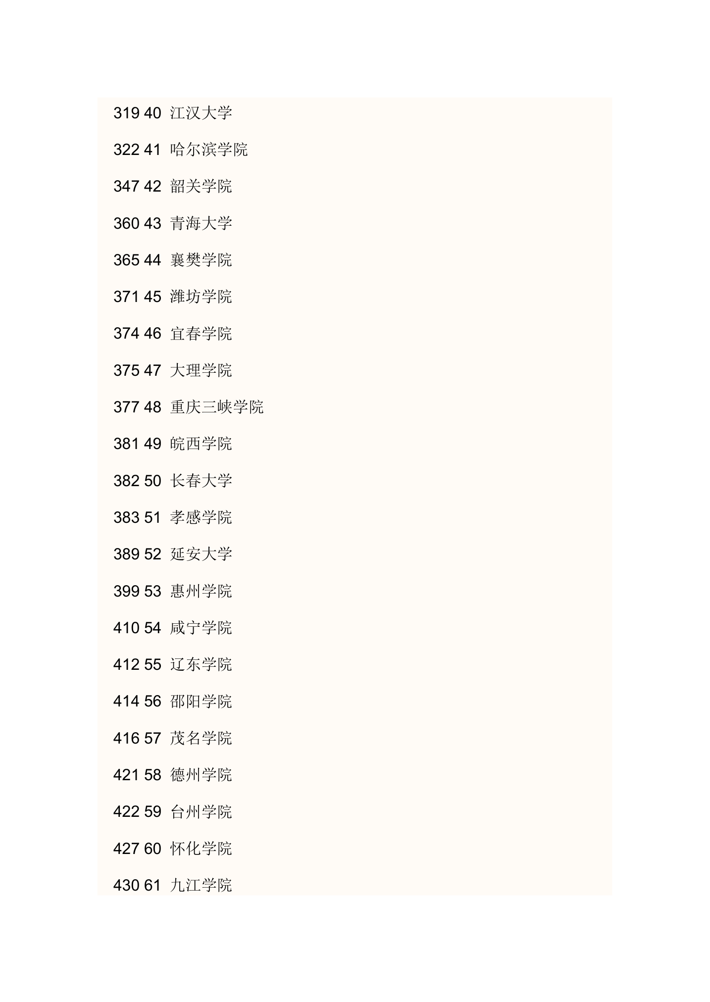 二本院校排名第3页