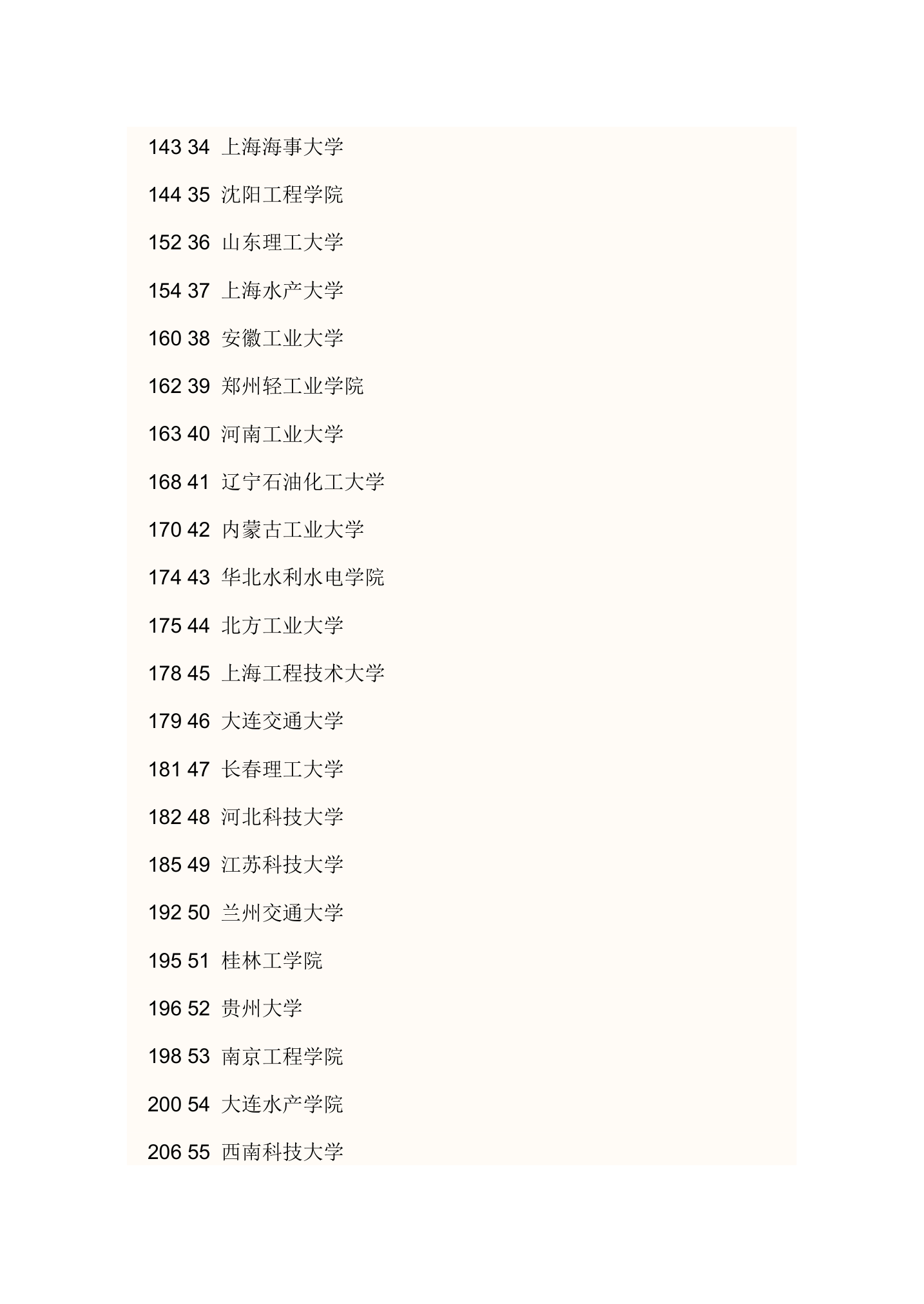 二本院校排名第7页