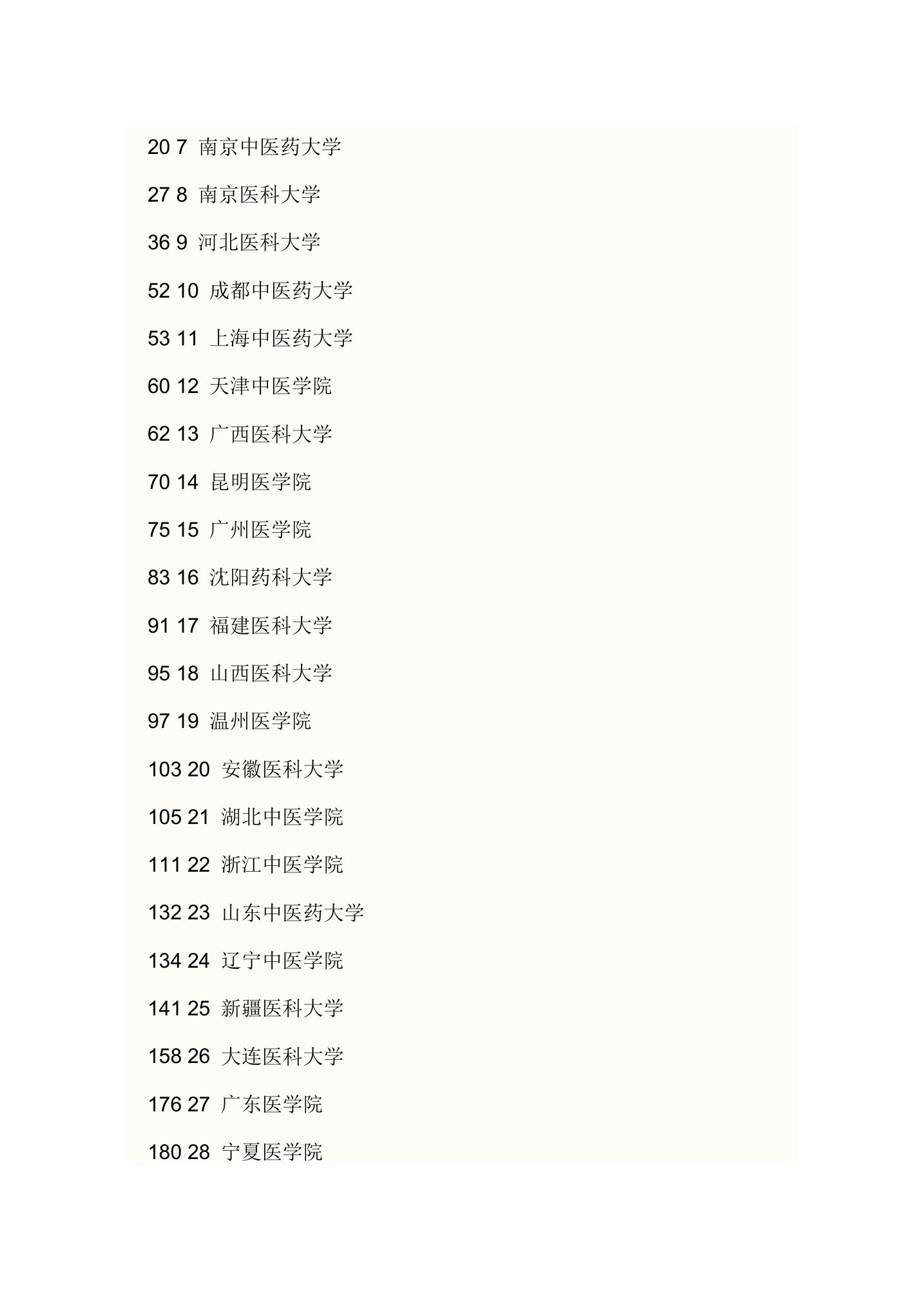 二本院校排名第13页