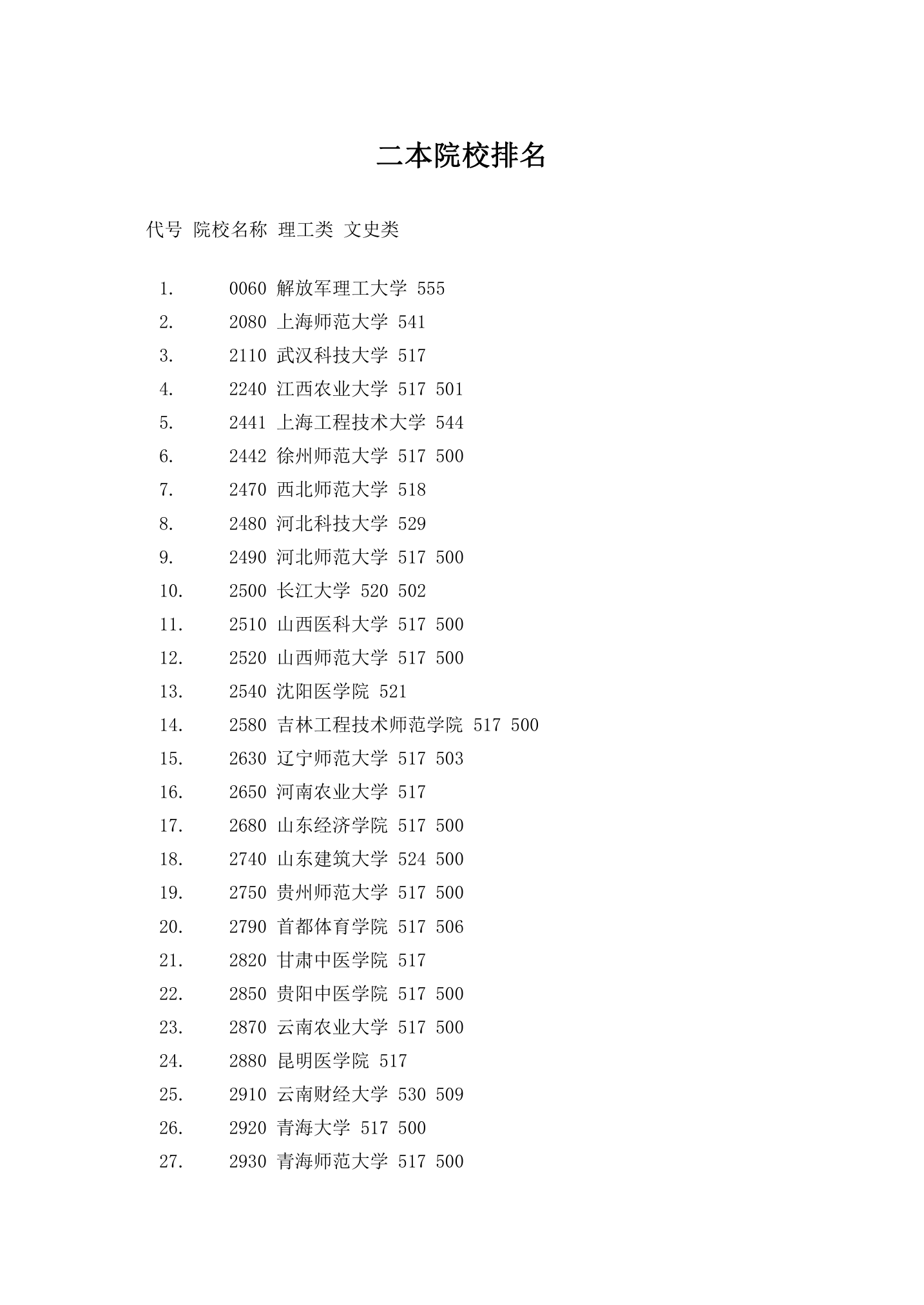 二本院校排名2第1页