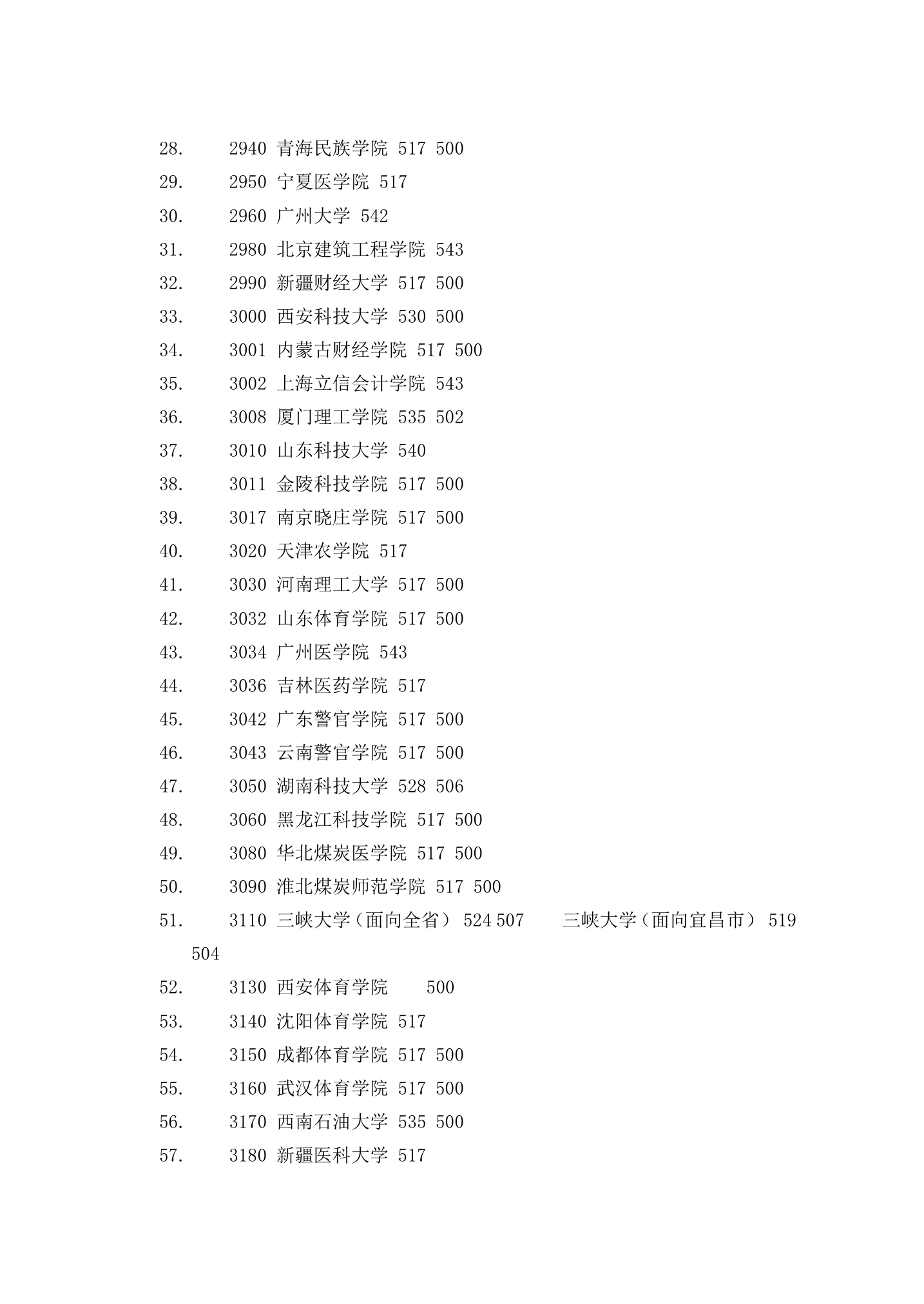 二本院校排名2第2页