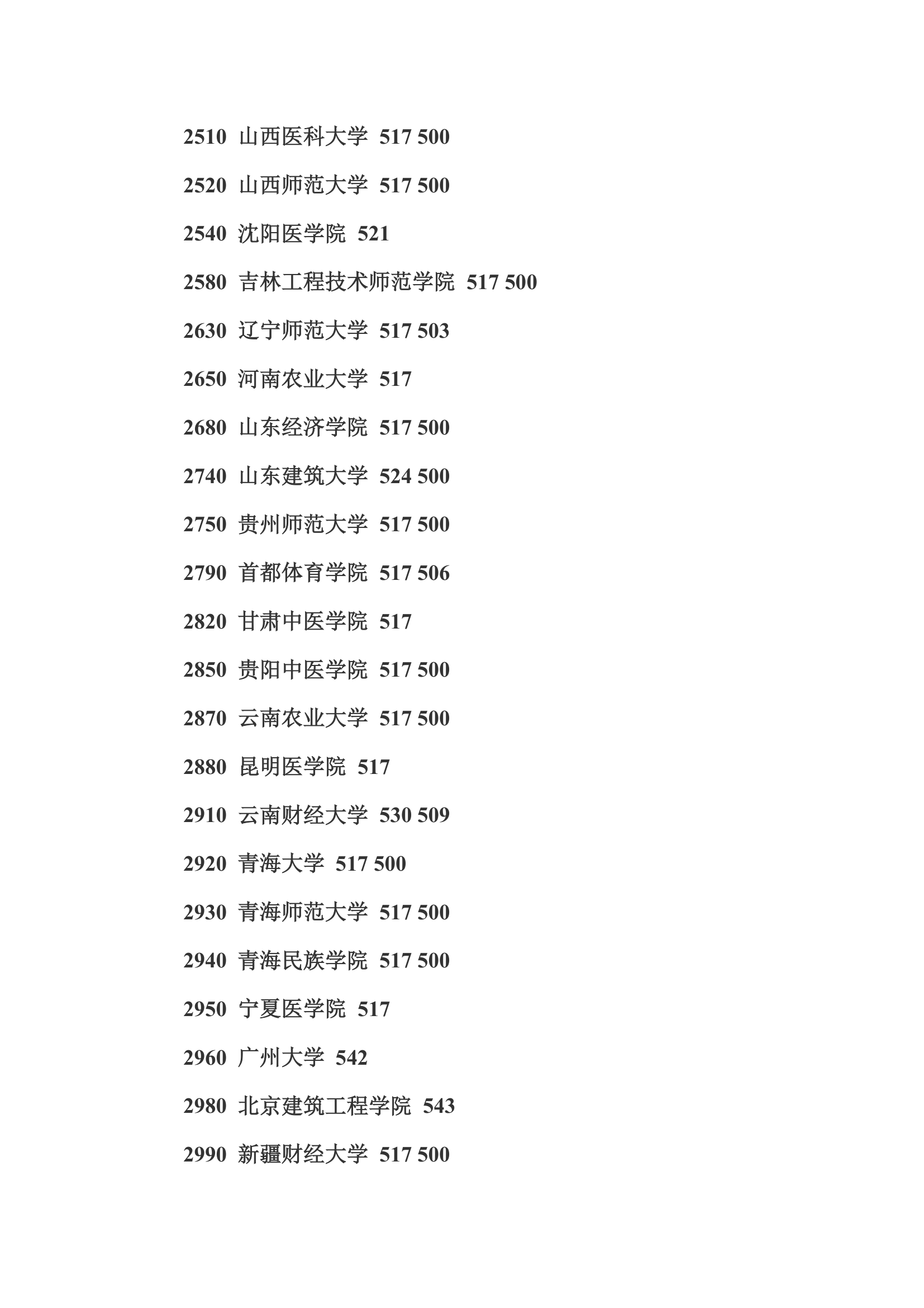 全国二本院校排名及介绍第25页