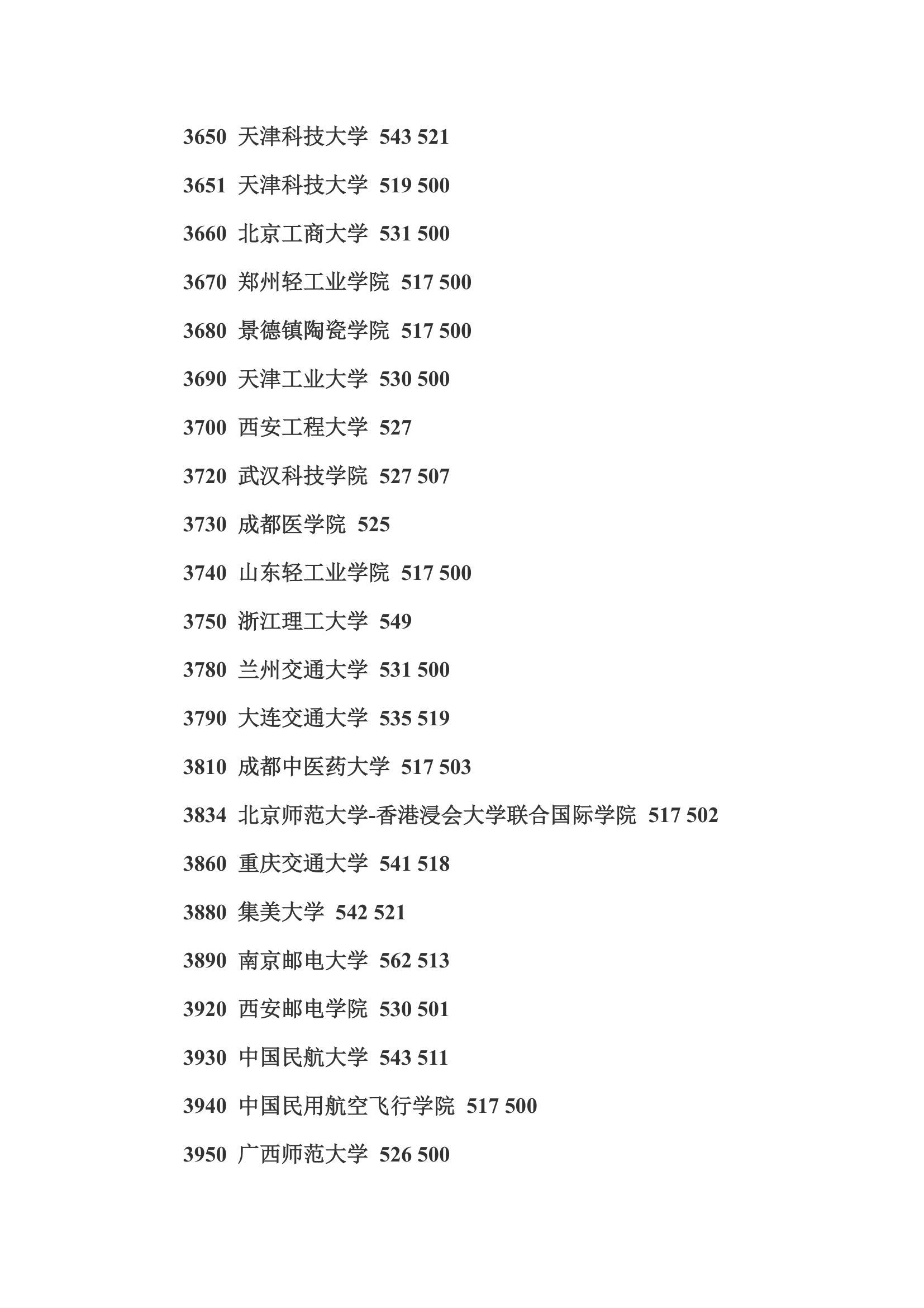 全国二本院校排名及介绍第29页