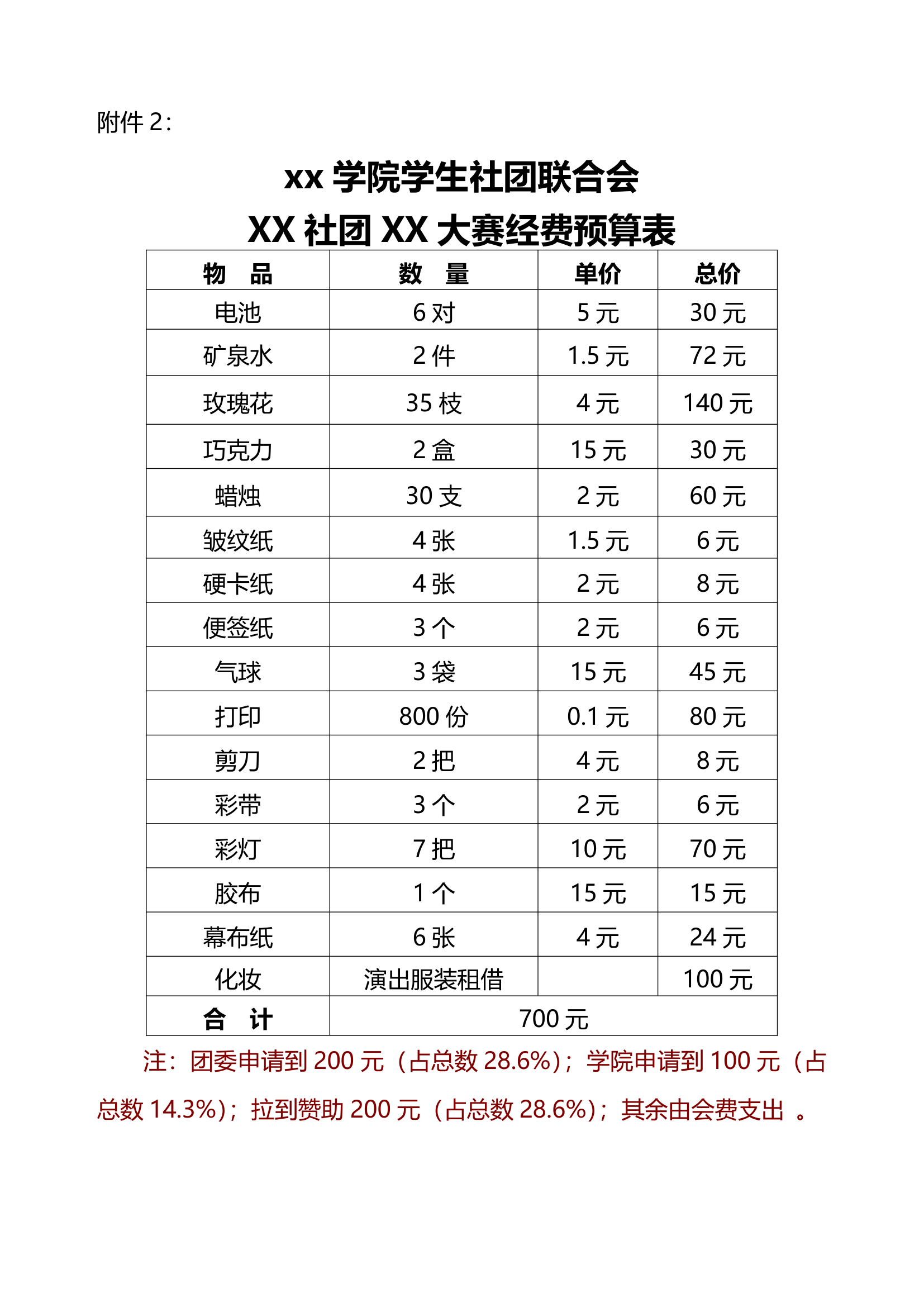 活动策划书模板格式.doc第6页