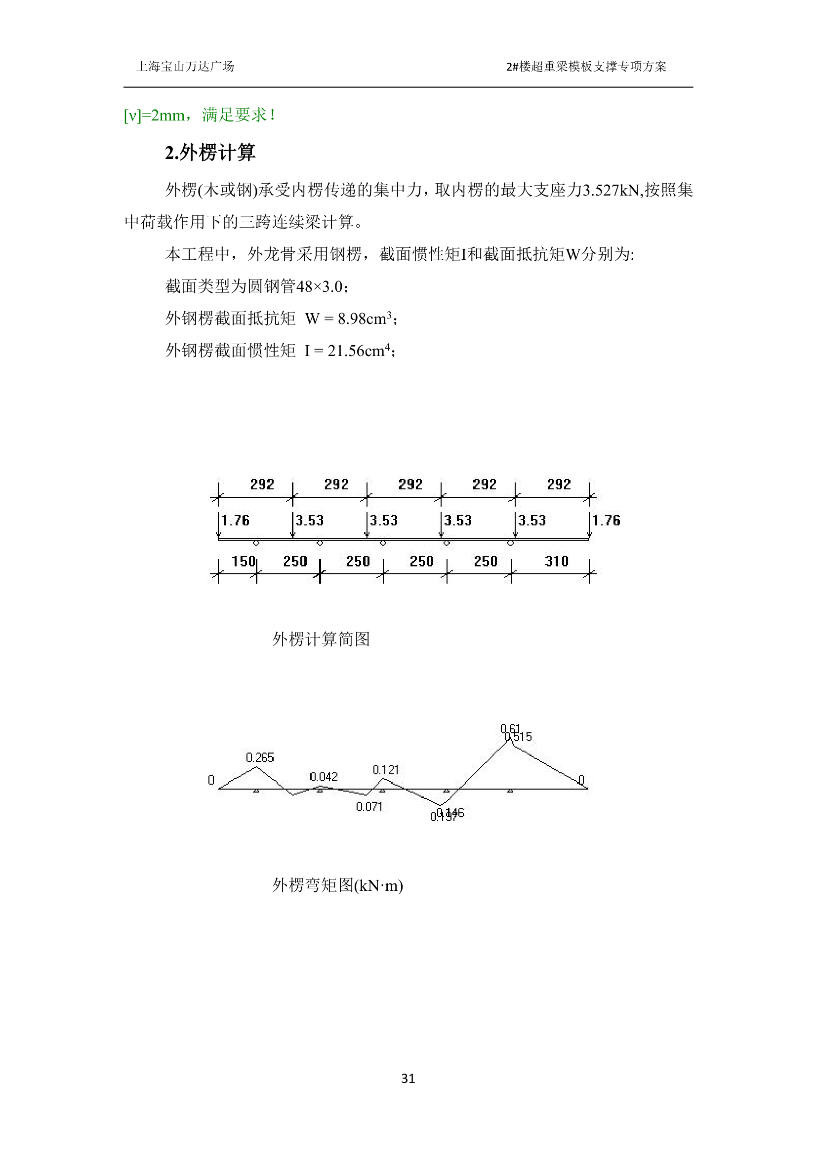 上海某广场2楼超重梁模板支撑专项方案.docx第31页