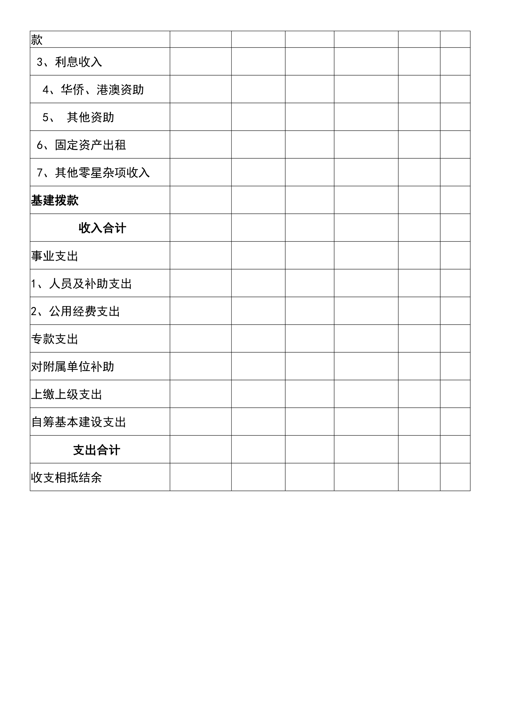 财务收支审计情况审核表.docx第2页