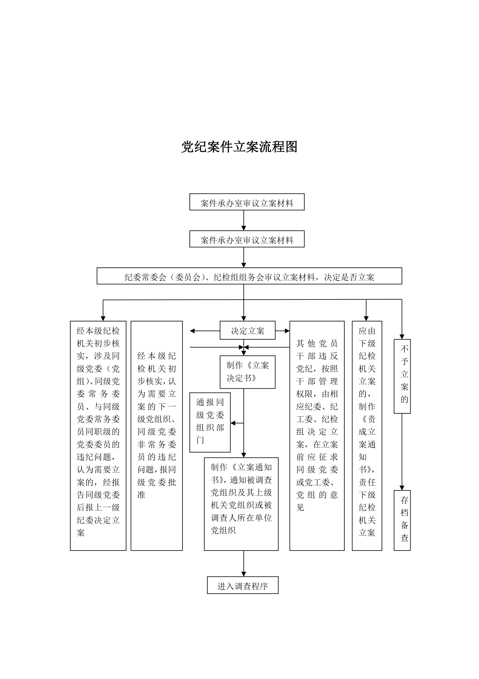 纪检监察综合业务流程图(完整版).docx第4页