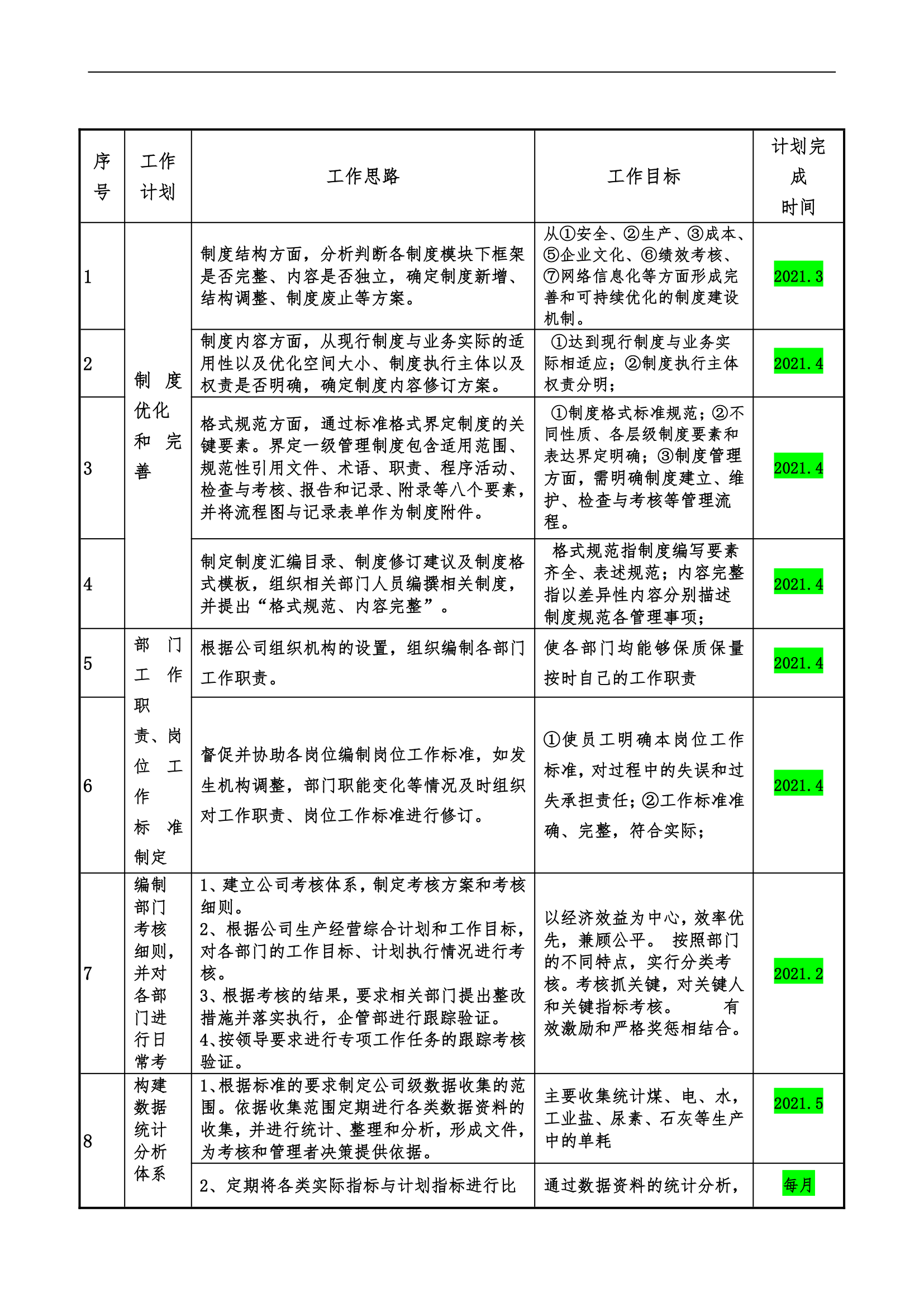 企管部工作规划.doc第3页