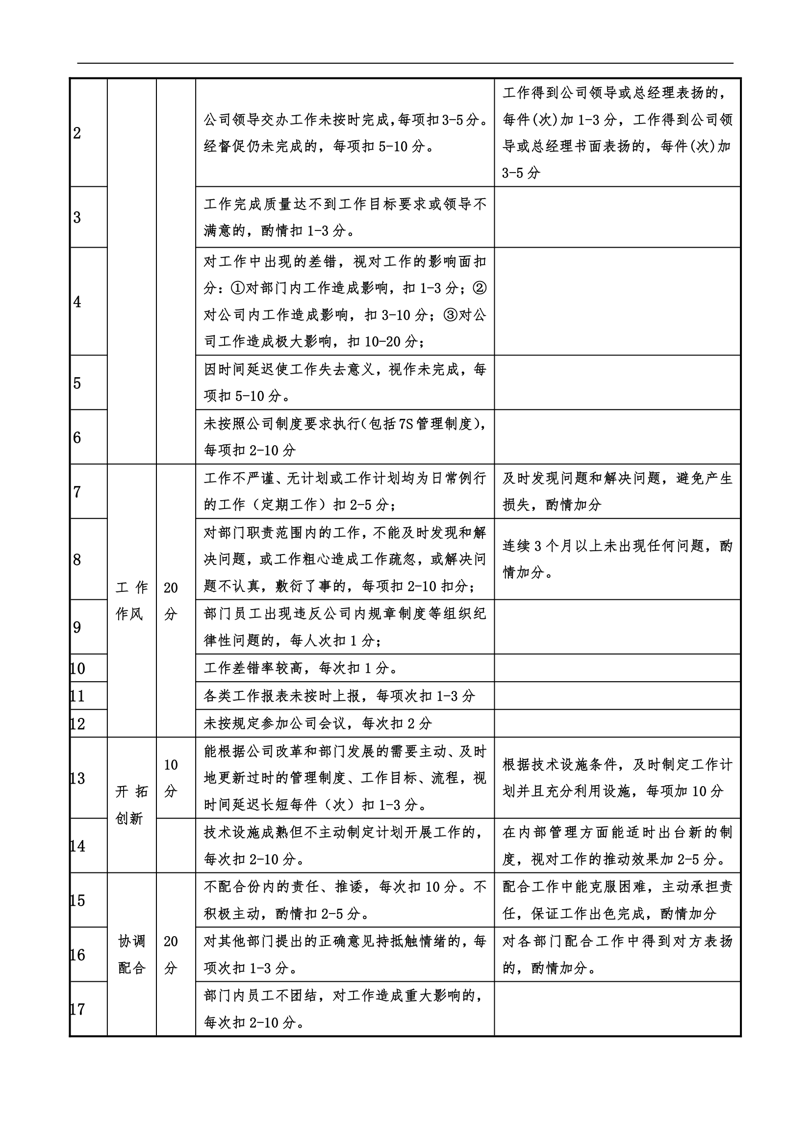 企管部工作规划.doc第7页