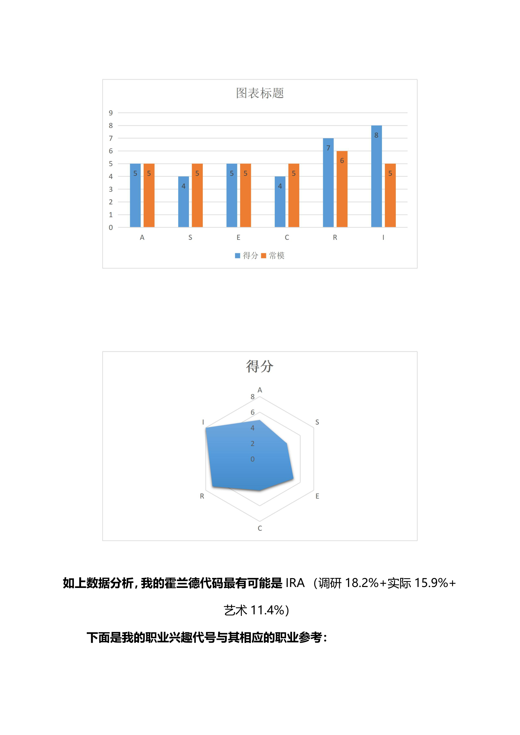 大学生职业生涯规划.docx第3页