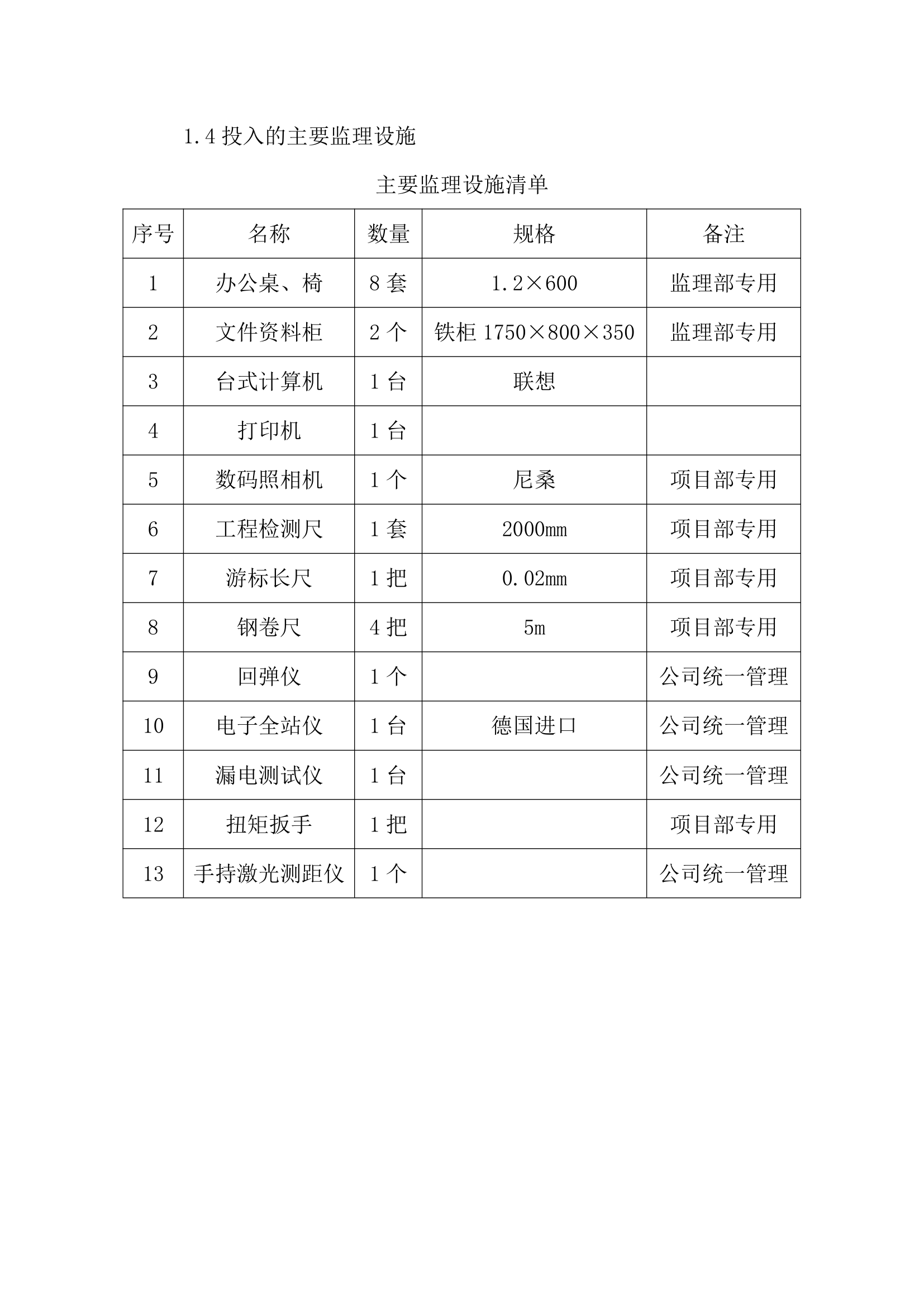 xxxx工程设计研究院科技办公楼监理工作总结.doc第5页