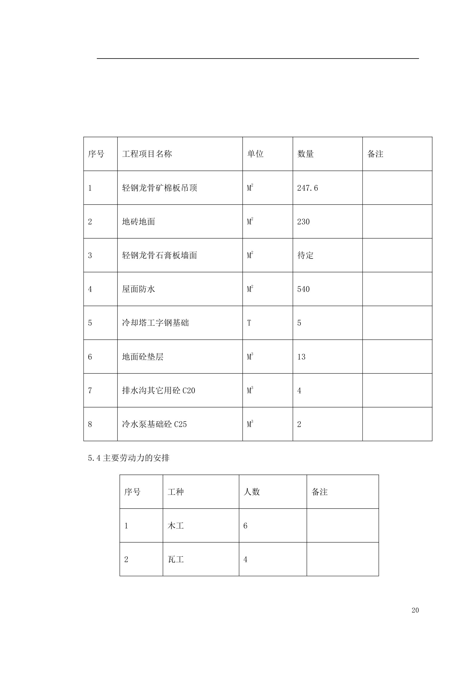 某办公楼空调改造施工组织设计.doc第20页