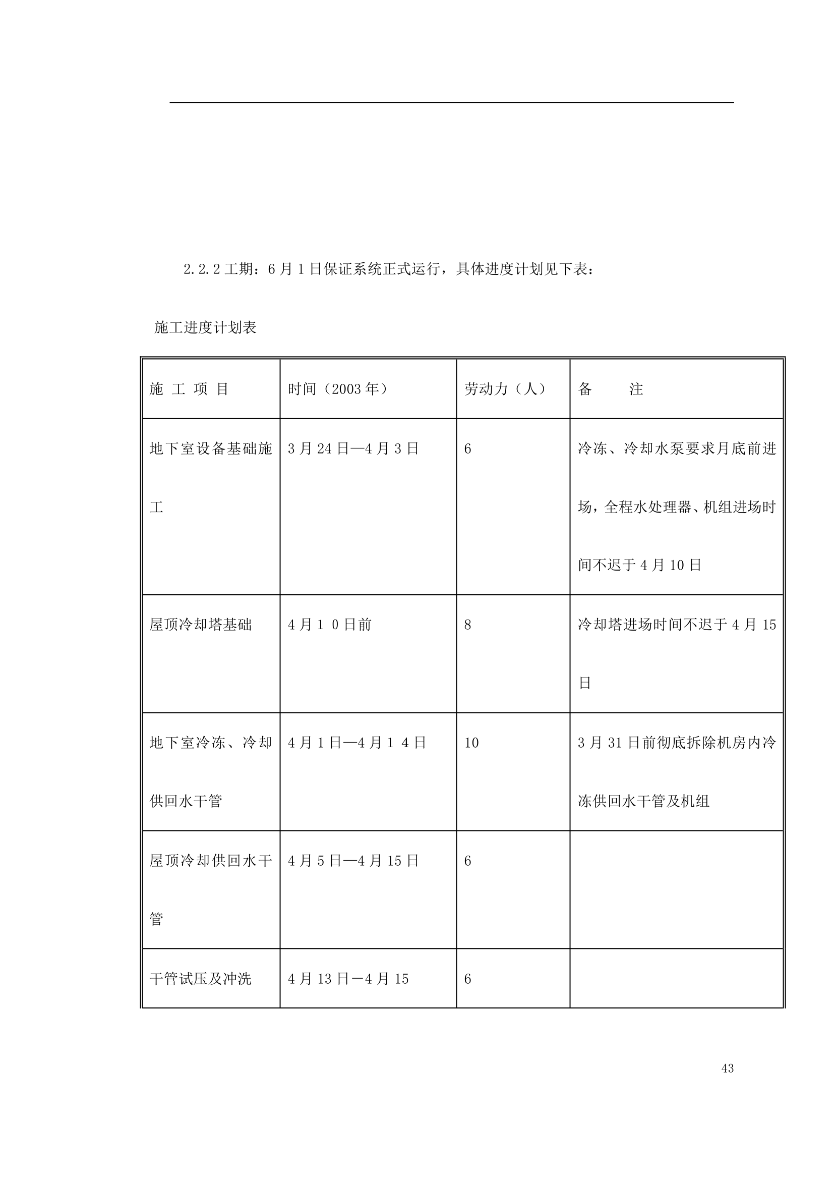 某办公楼空调改造施工组织设计.doc第43页