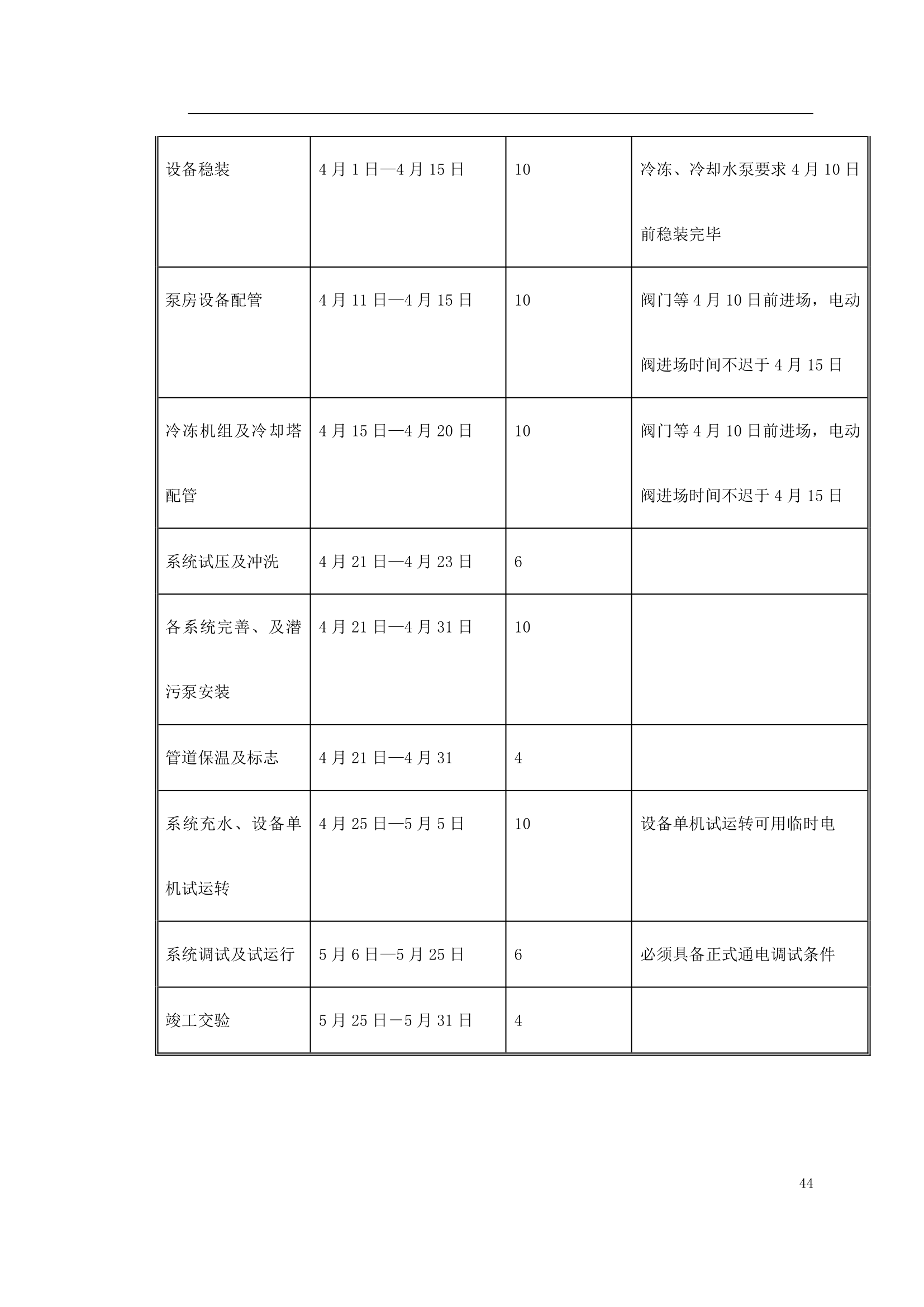 某办公楼空调改造施工组织设计.doc第44页